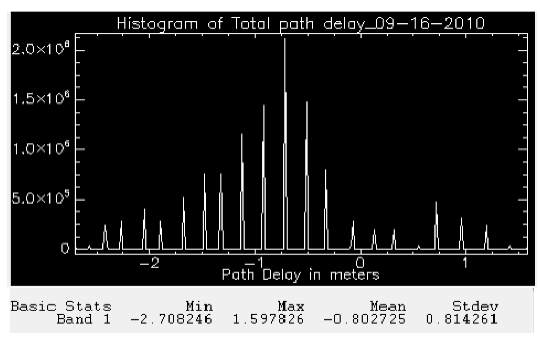 Proceedings 18 00005 g006