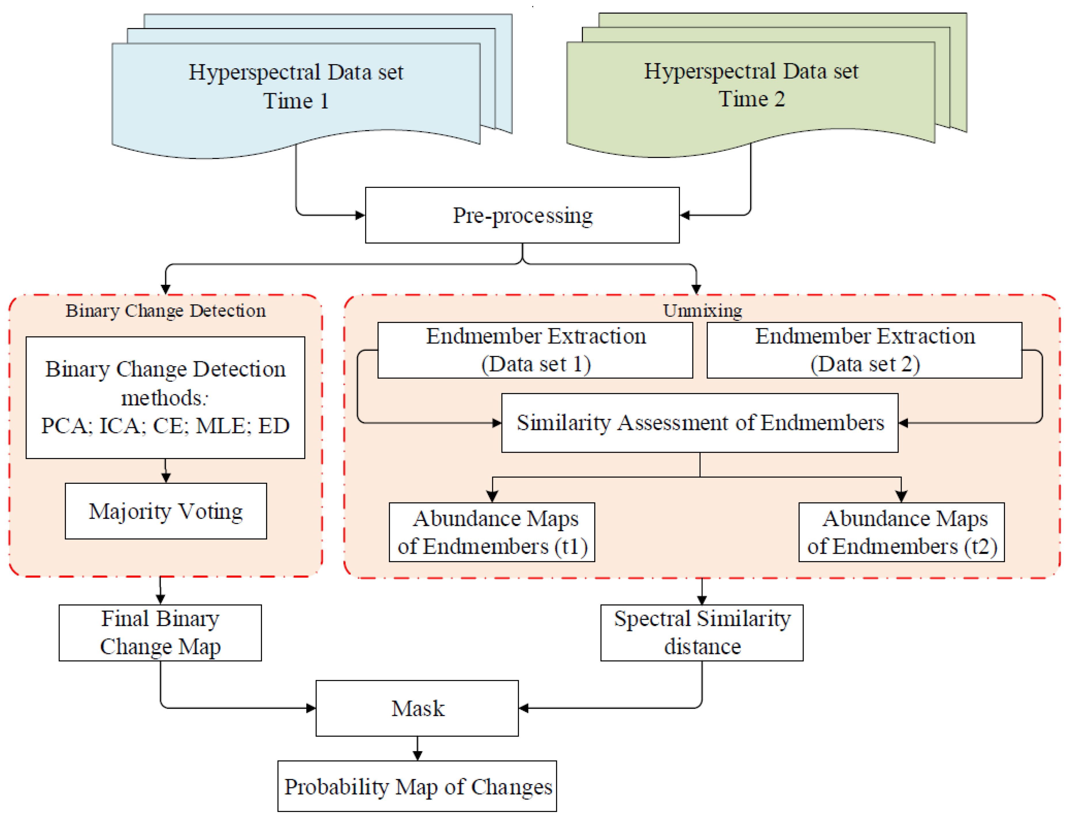 Proceedings 18 00008 g002