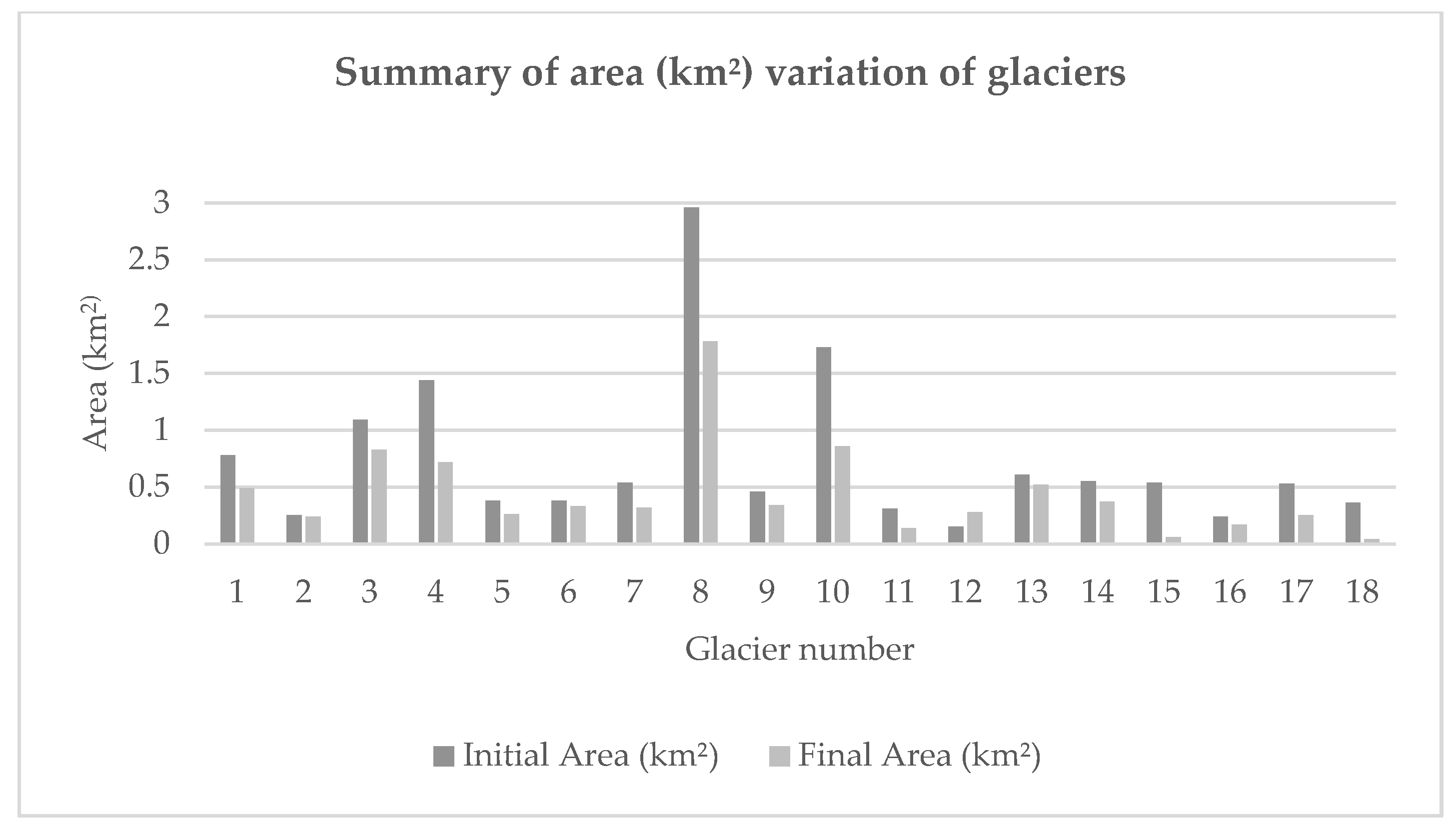 Proceedings 19 00022 g001