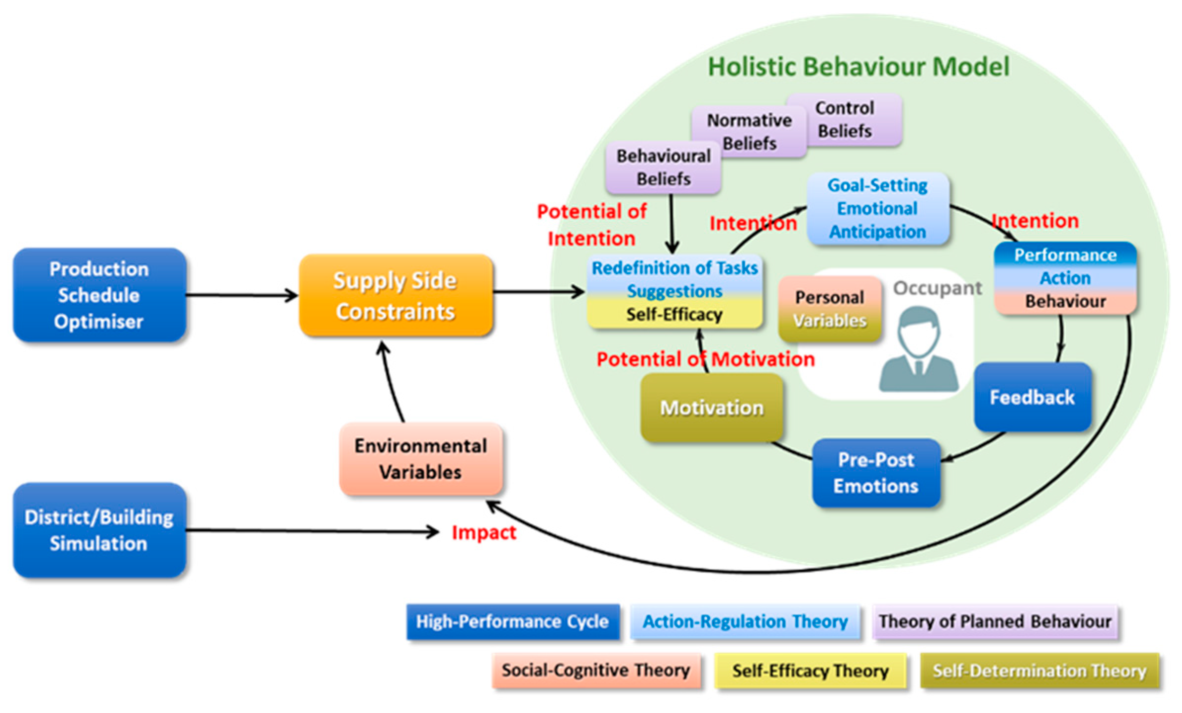 Proceedings 20 00002 g001
