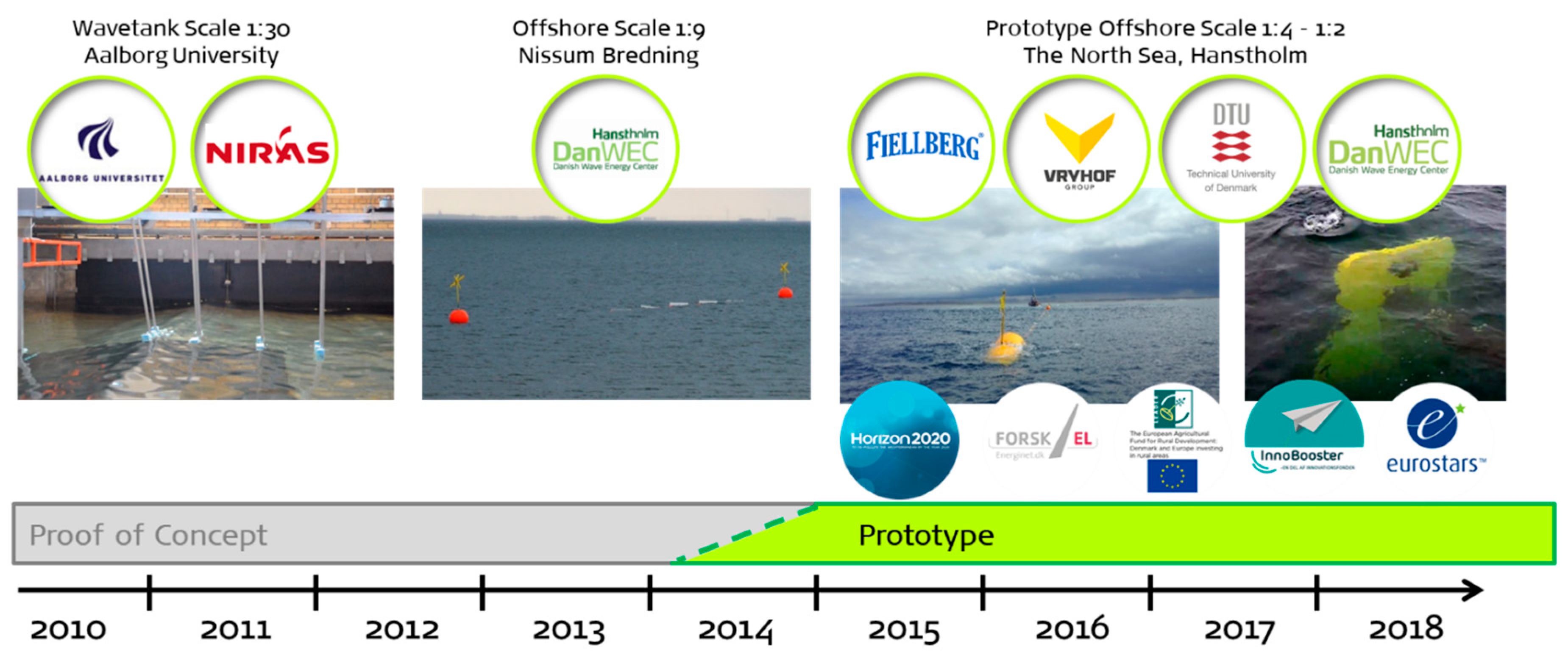 Proceedings 20 00010 g002