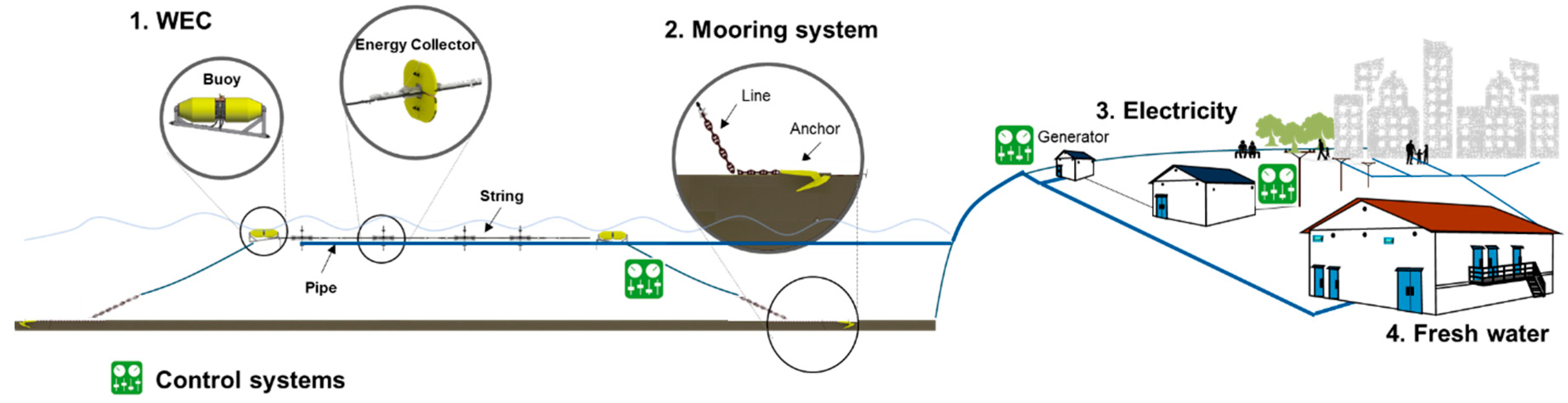 Proceedings 20 00010 g006