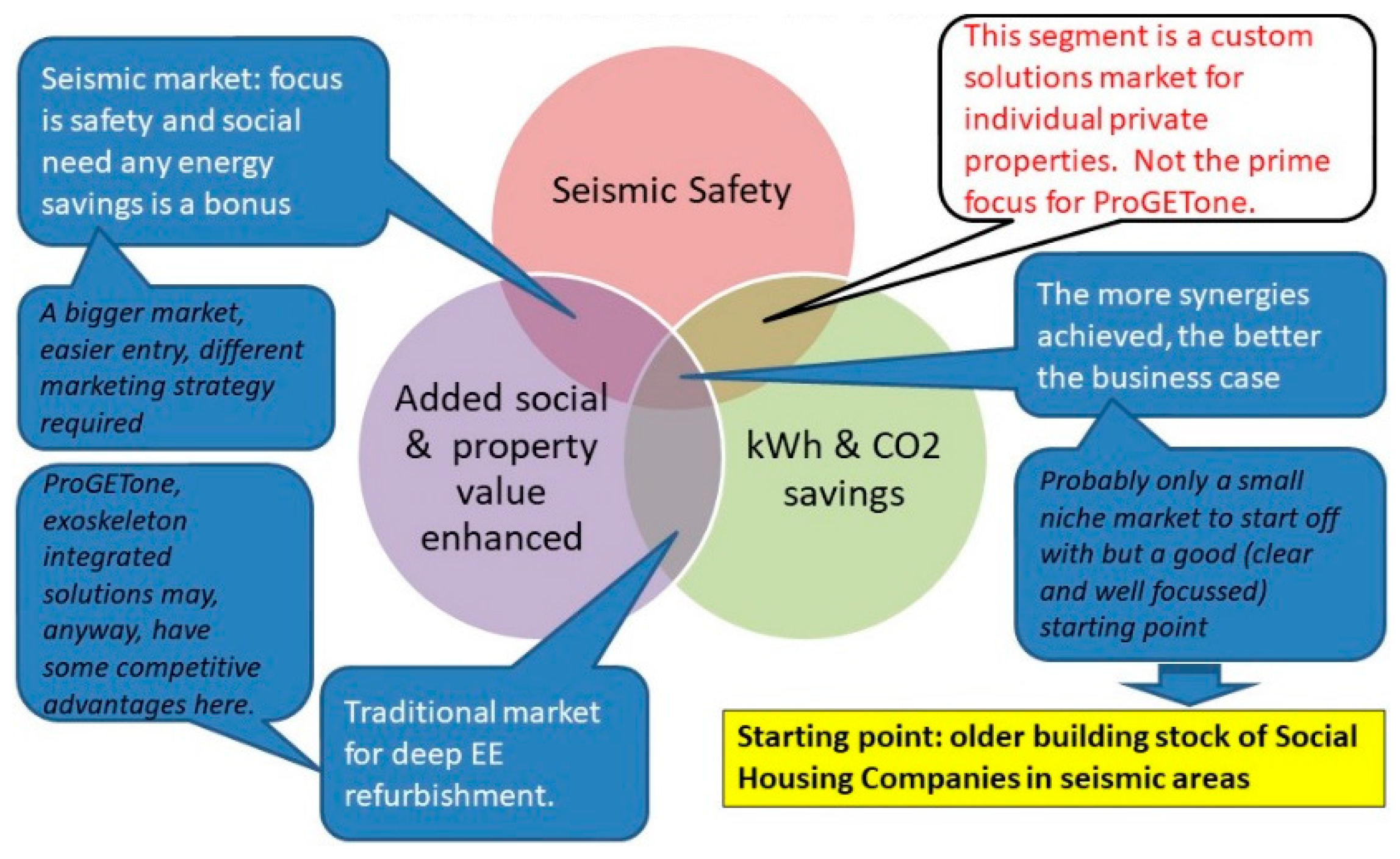 Proceedings 20 00011 g002