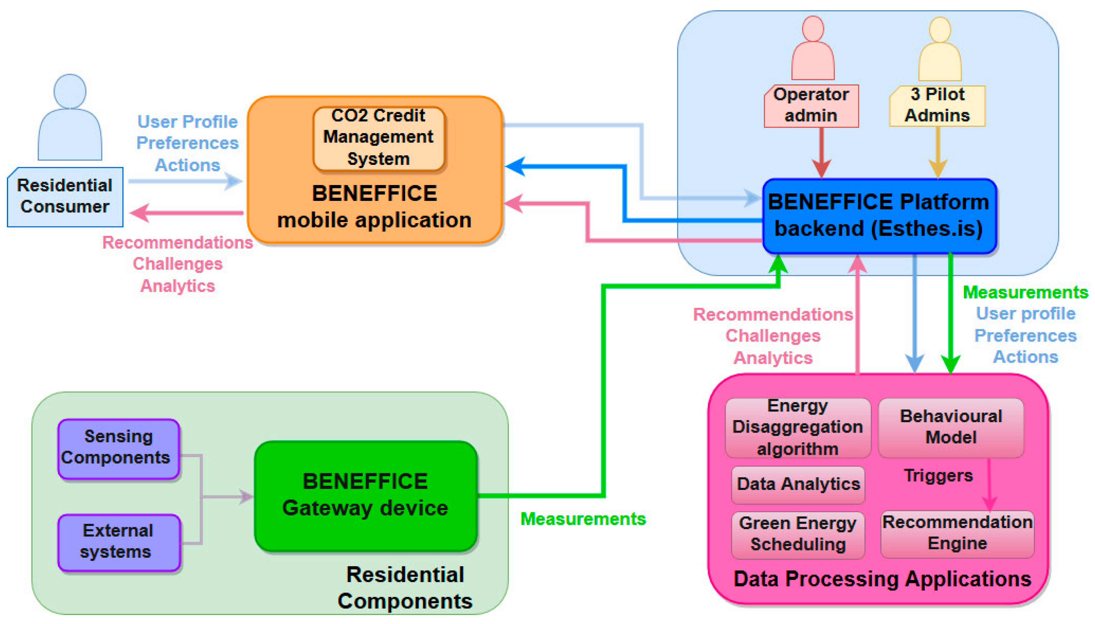 Proceedings 20 00012 g001