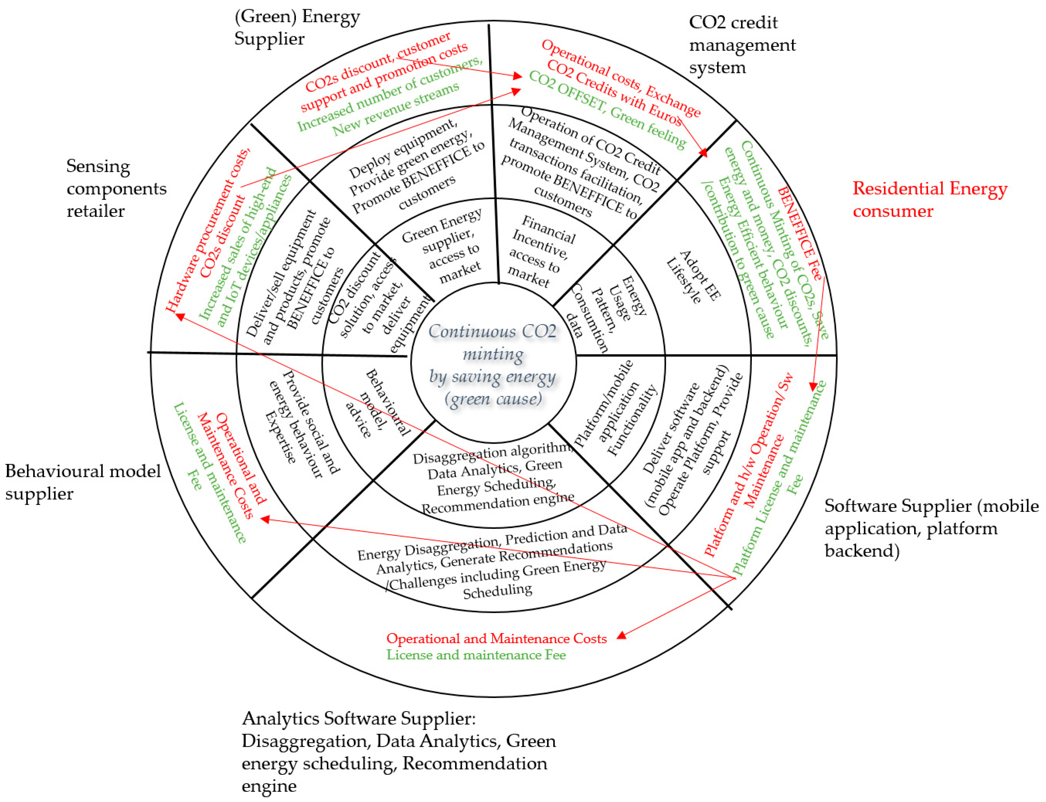 Proceedings 20 00012 g002
