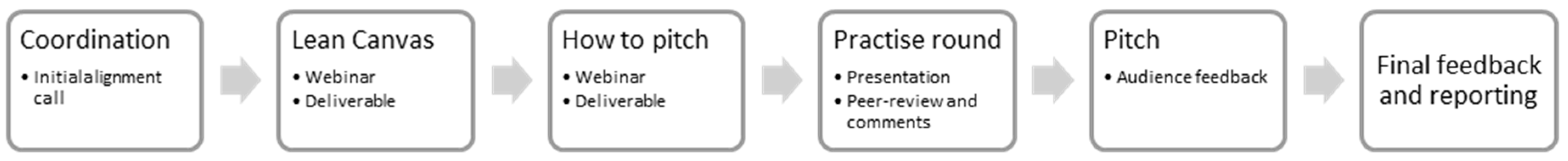 Proceedings 20 00013 g001