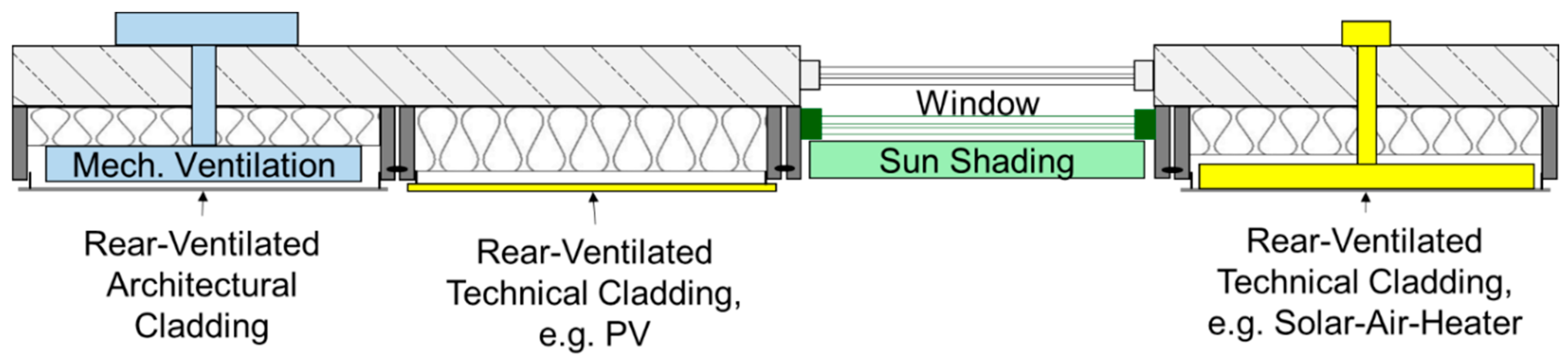 Proceedings 20 00014 g002