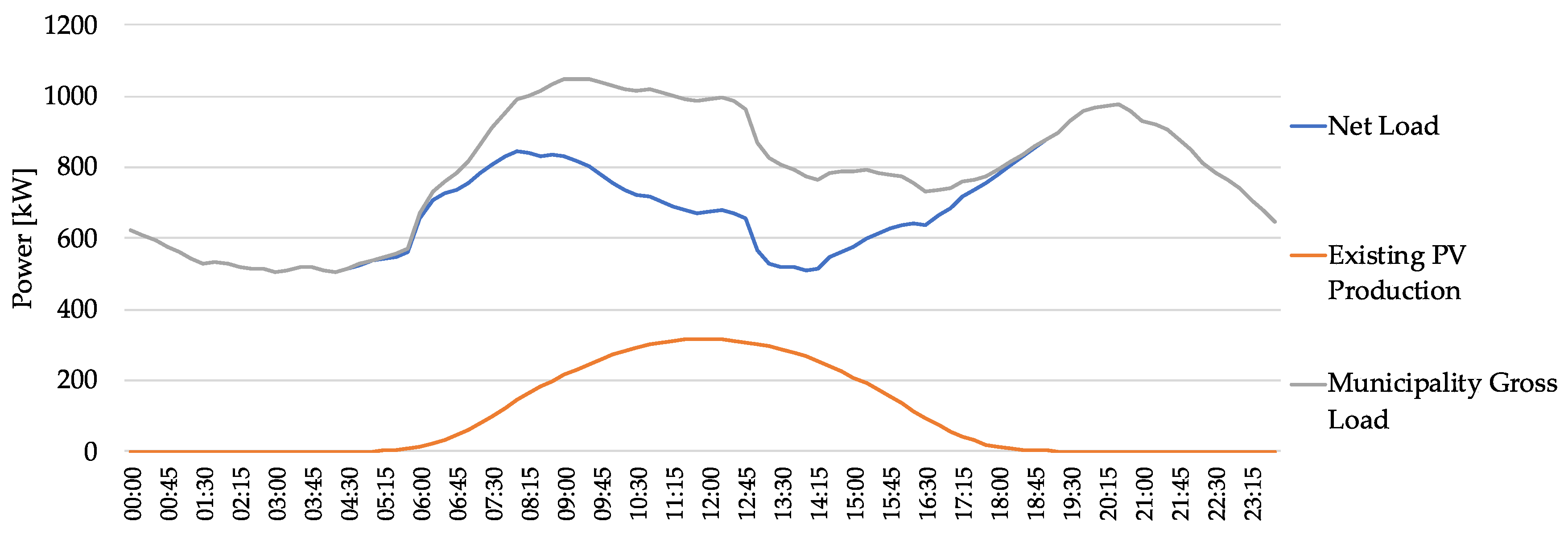 Proceedings 20 00016 g002