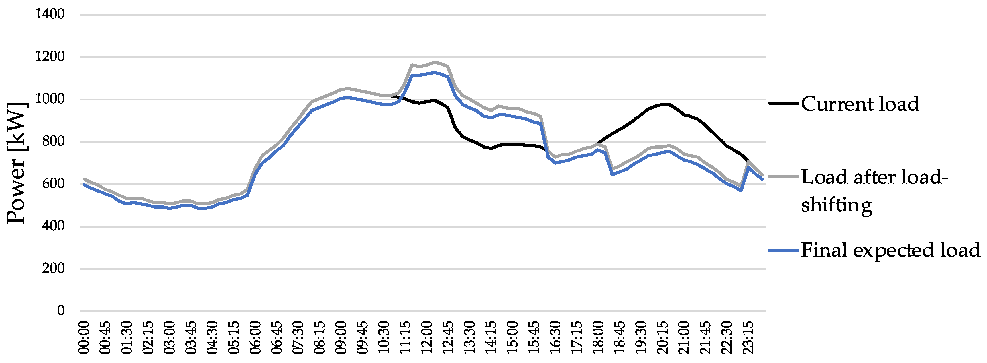 Proceedings 20 00016 g003