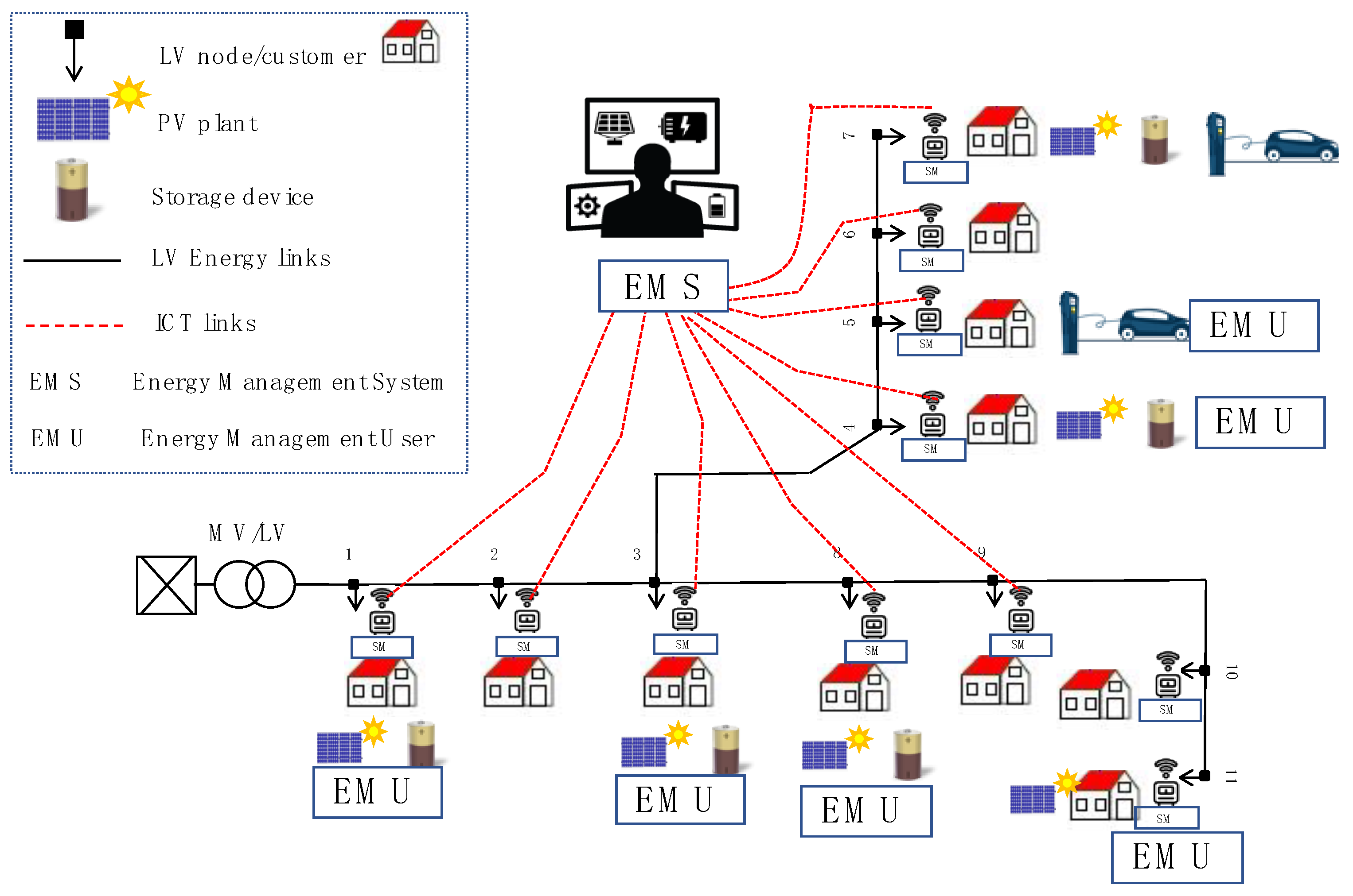 Proceedings 20 00016 g004