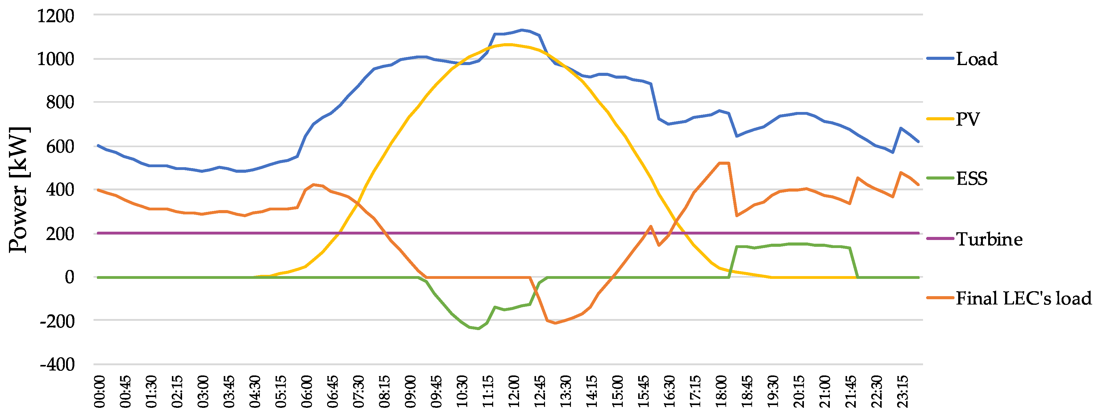 Proceedings 20 00016 g005