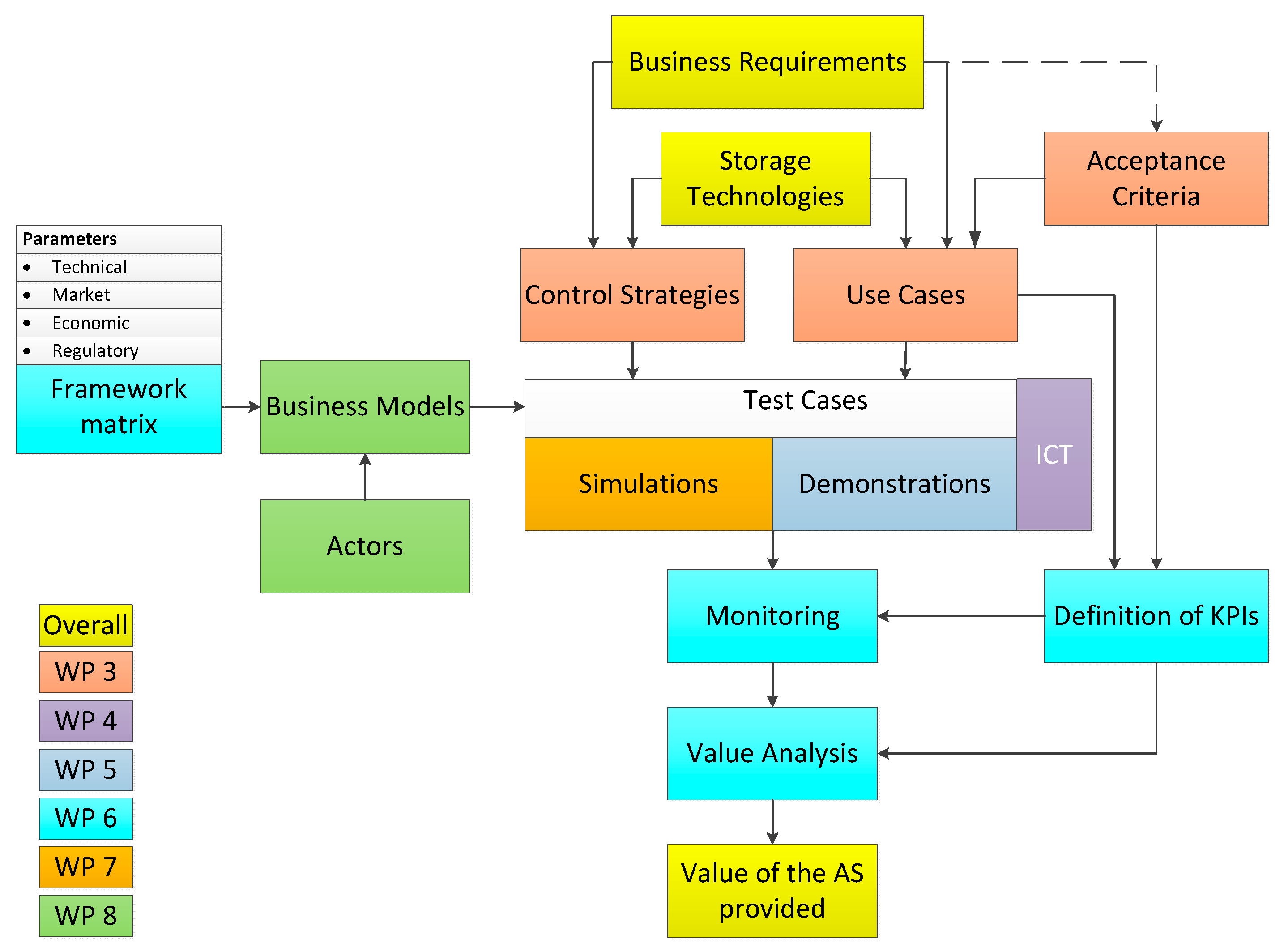 Proceedings 20 00020 g002