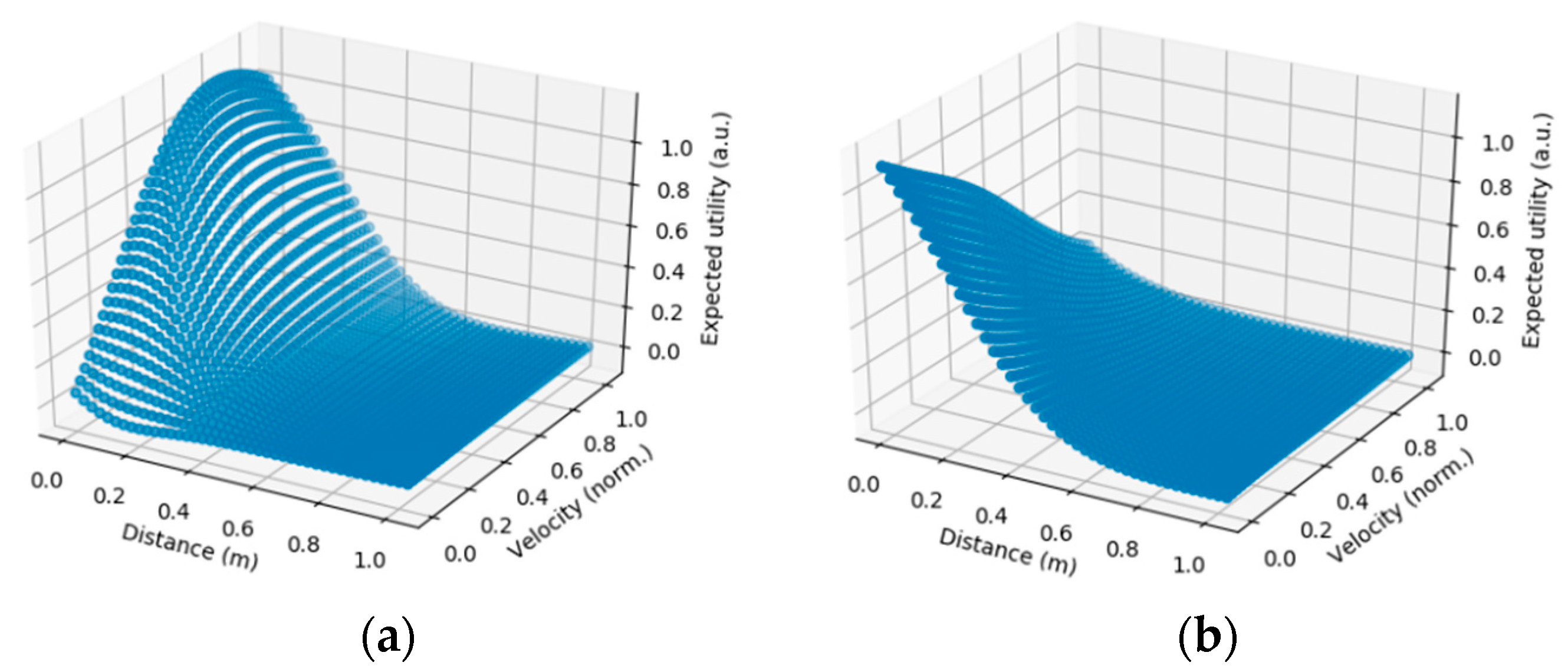 Proceedings 21 00002 g002