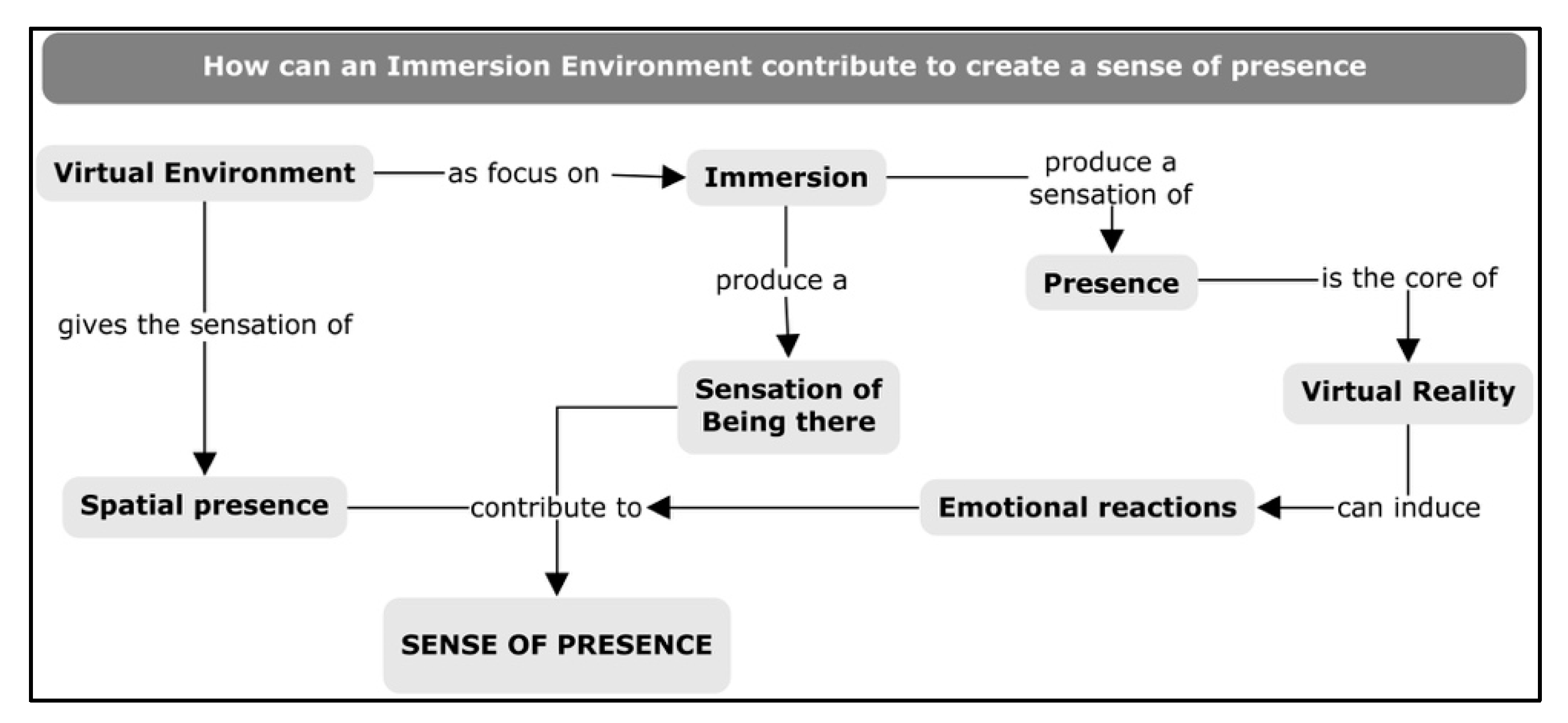 Proceedings 21 00007 g001