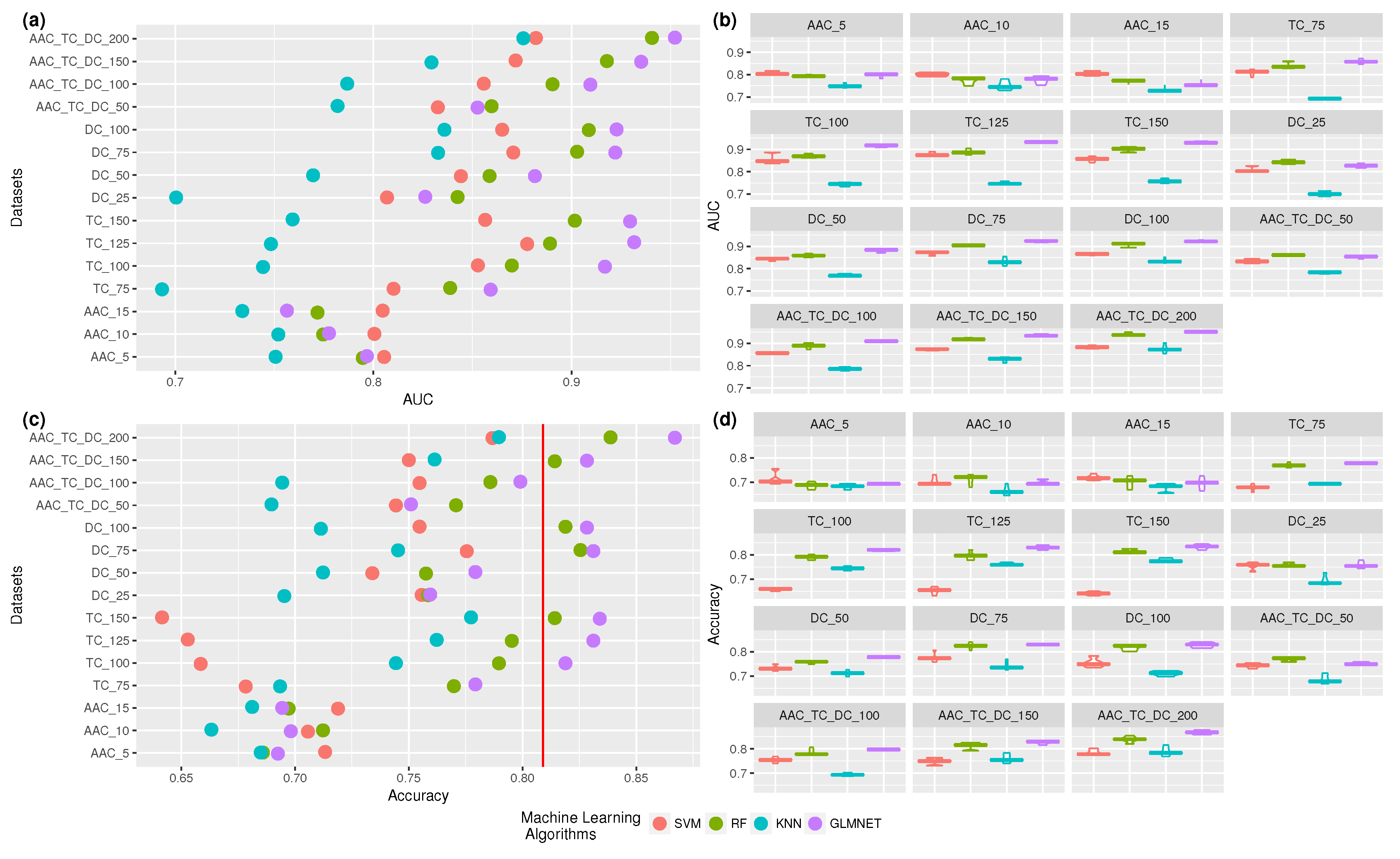 Proceedings 21 00015 g001