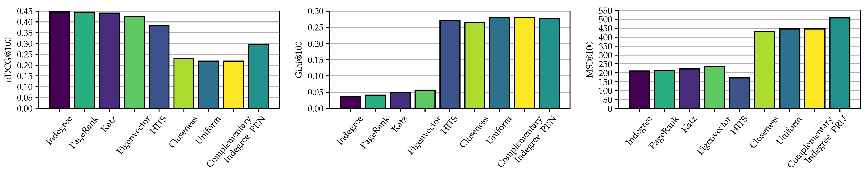 Proceedings 21 00020 g001