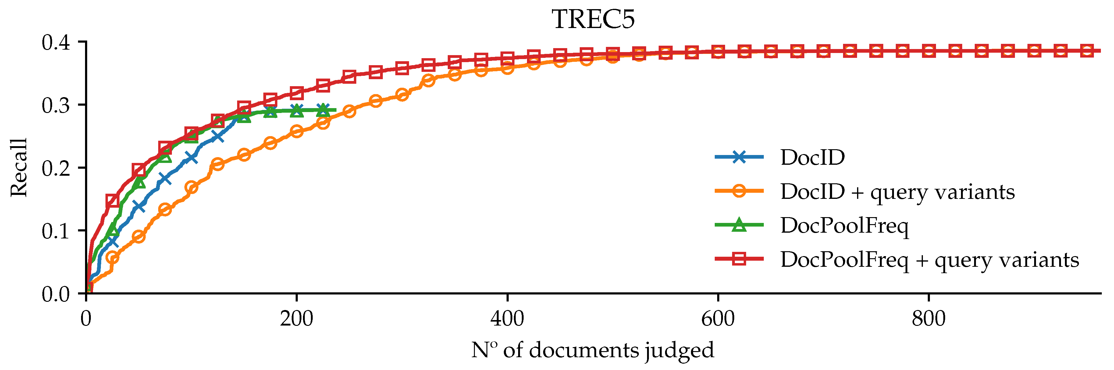 Proceedings 21 00033 g001