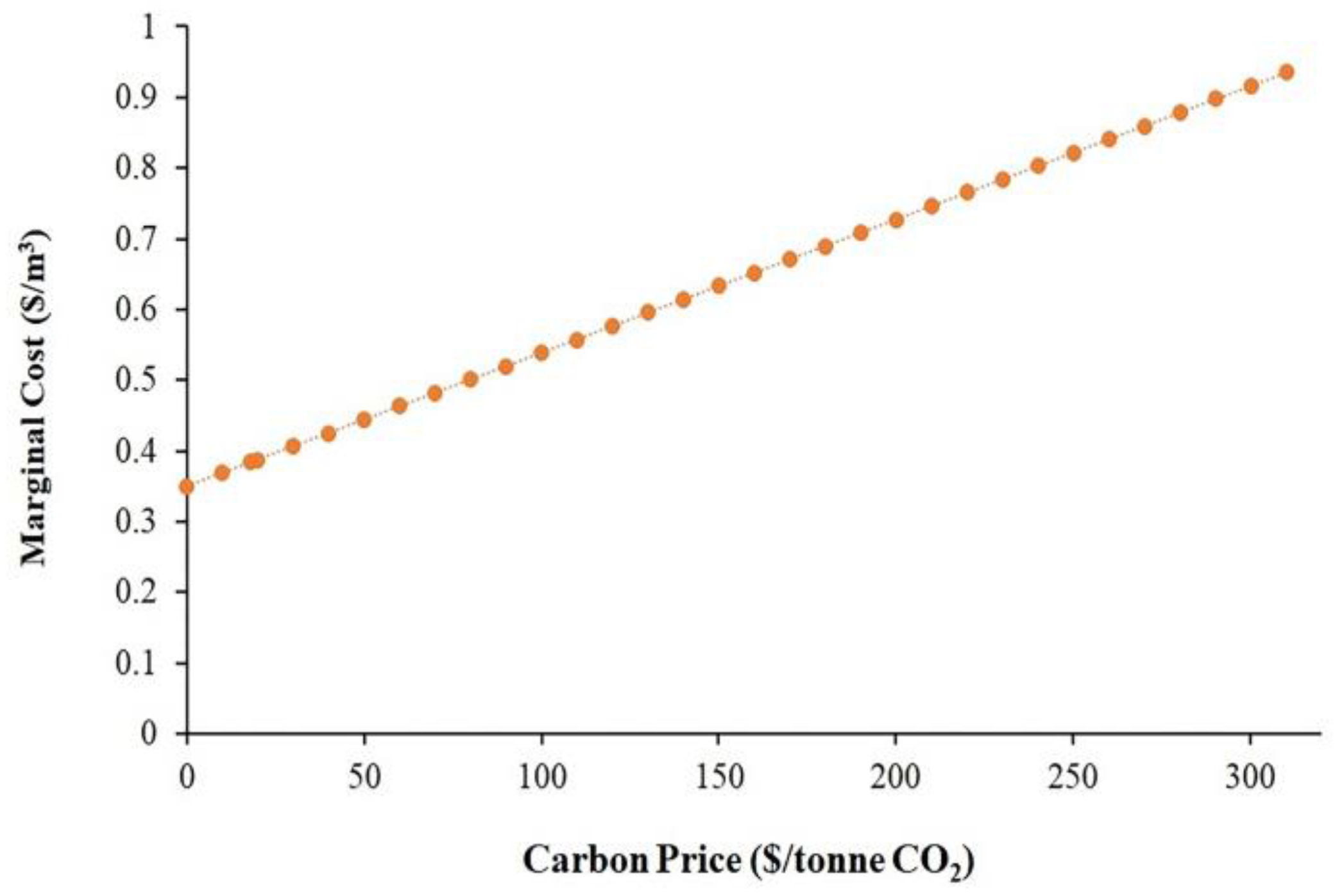 Proceedings 23 00002 g002