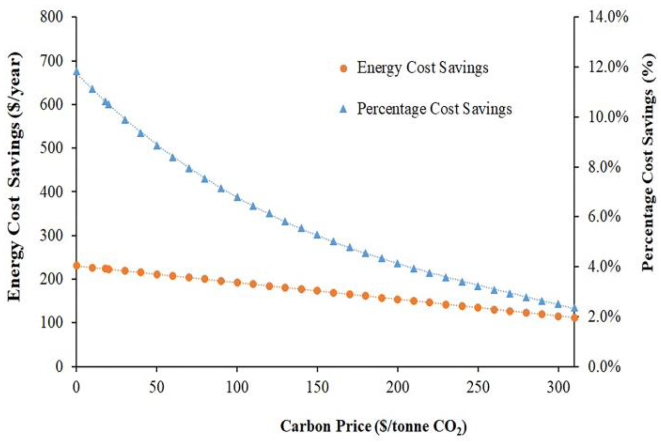 Proceedings 23 00002 g003