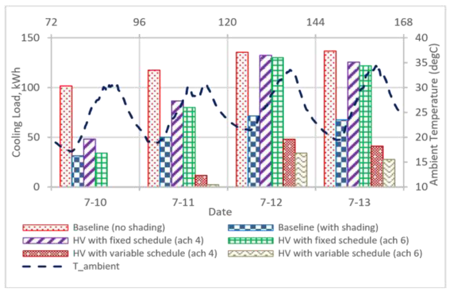 Proceedings 23 00003 g007