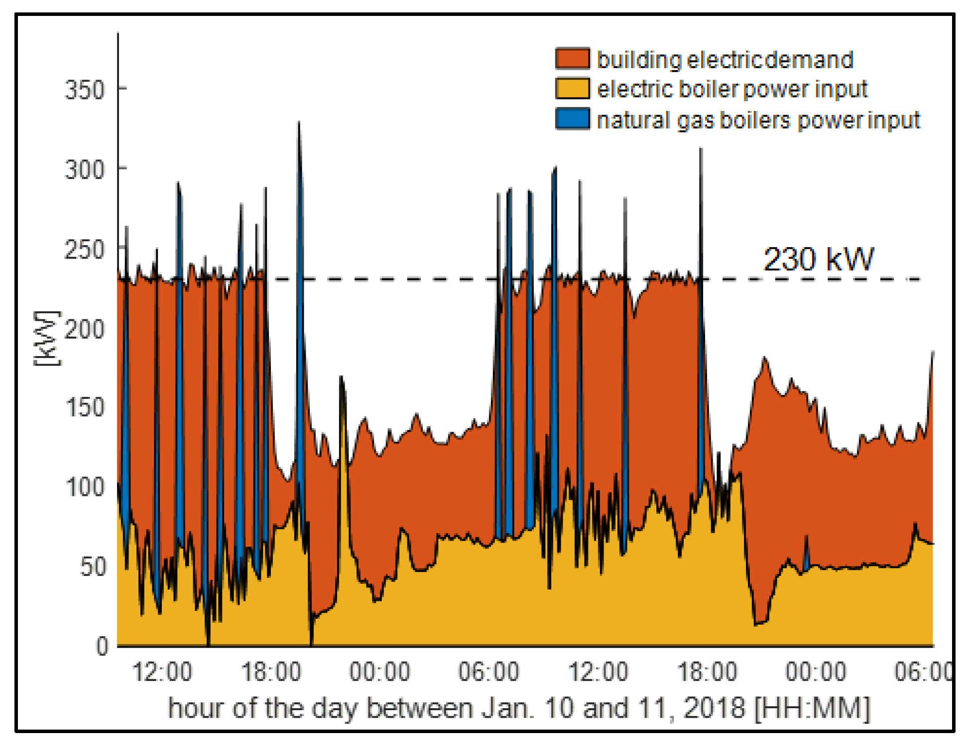 Proceedings 23 00007 g001