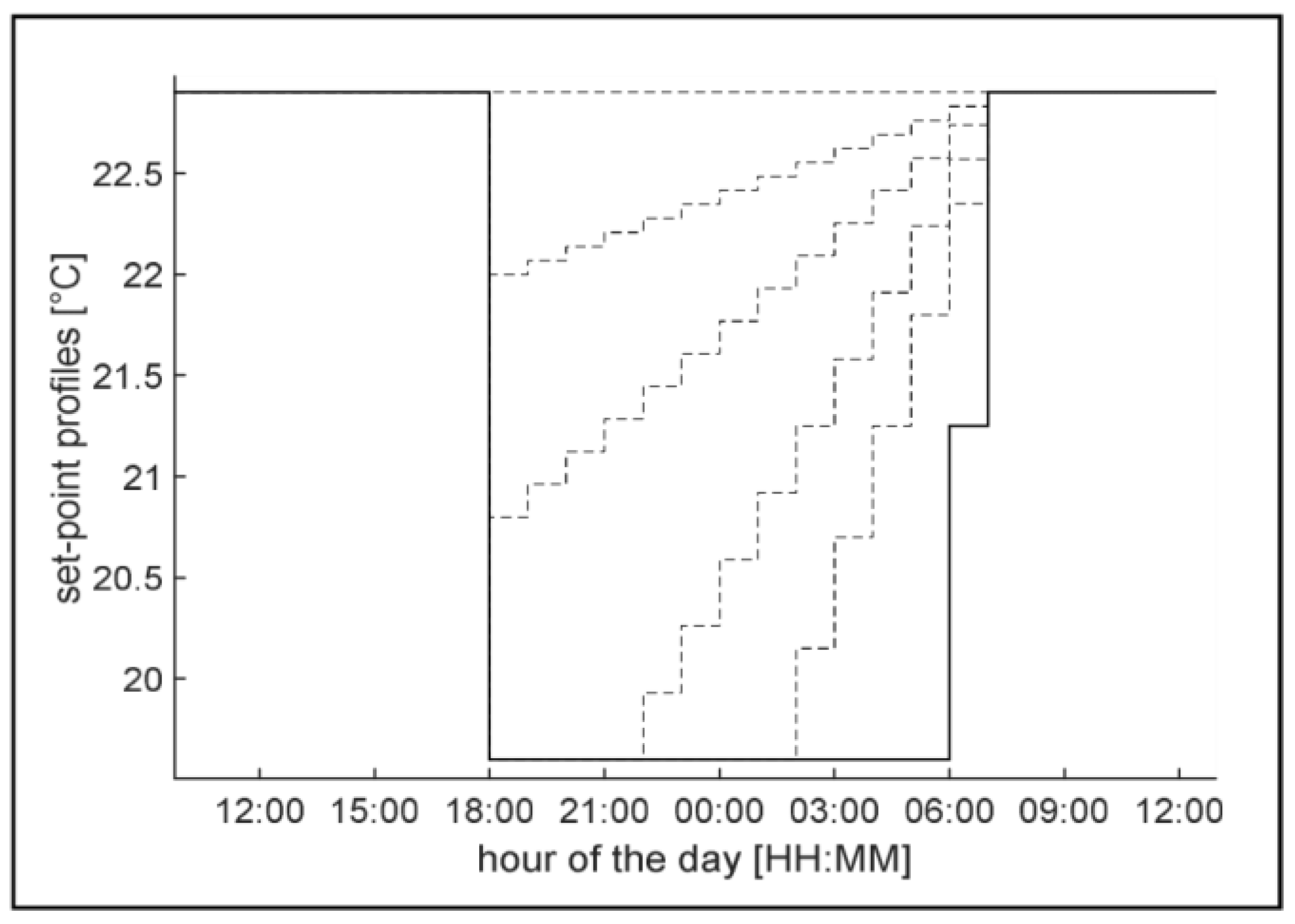 Proceedings 23 00007 g002