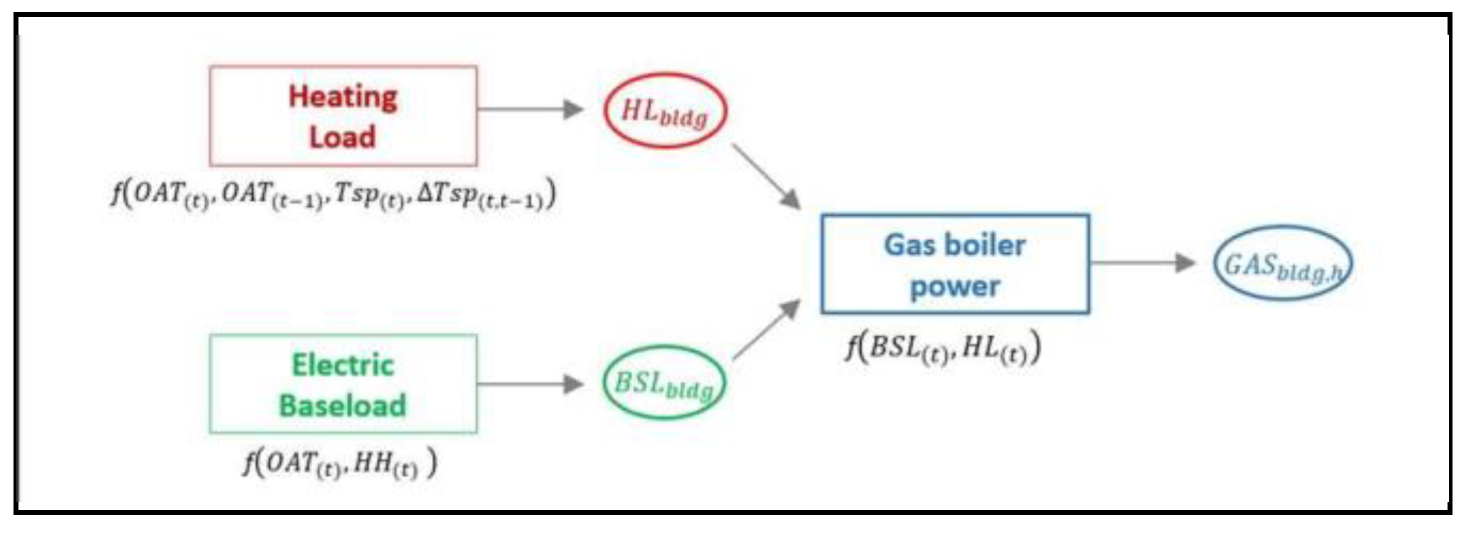 Proceedings 23 00007 g003