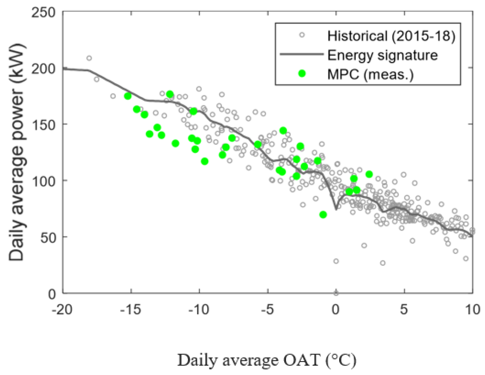 Proceedings 23 00007 g004