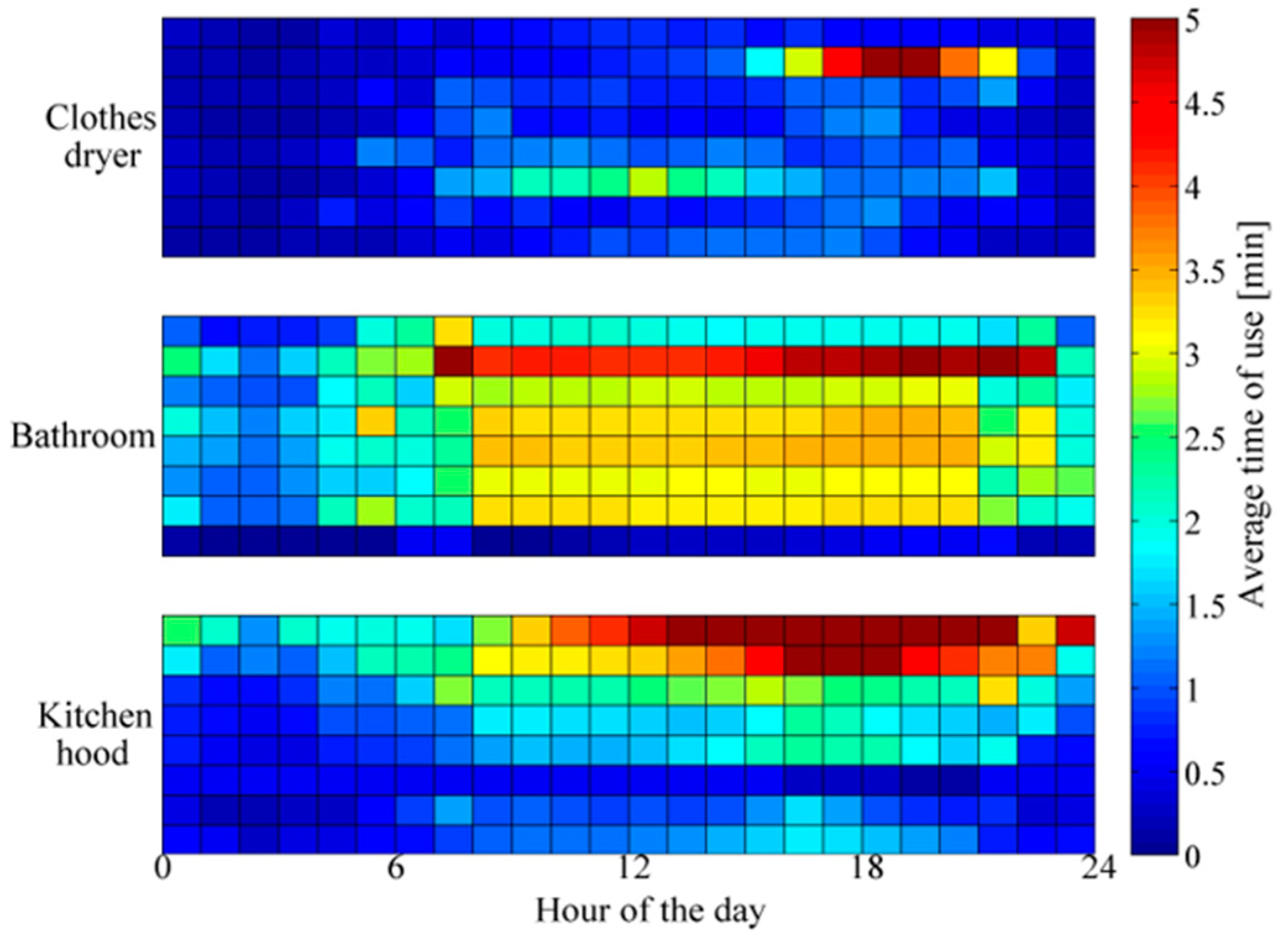 Proceedings 23 00008 g001