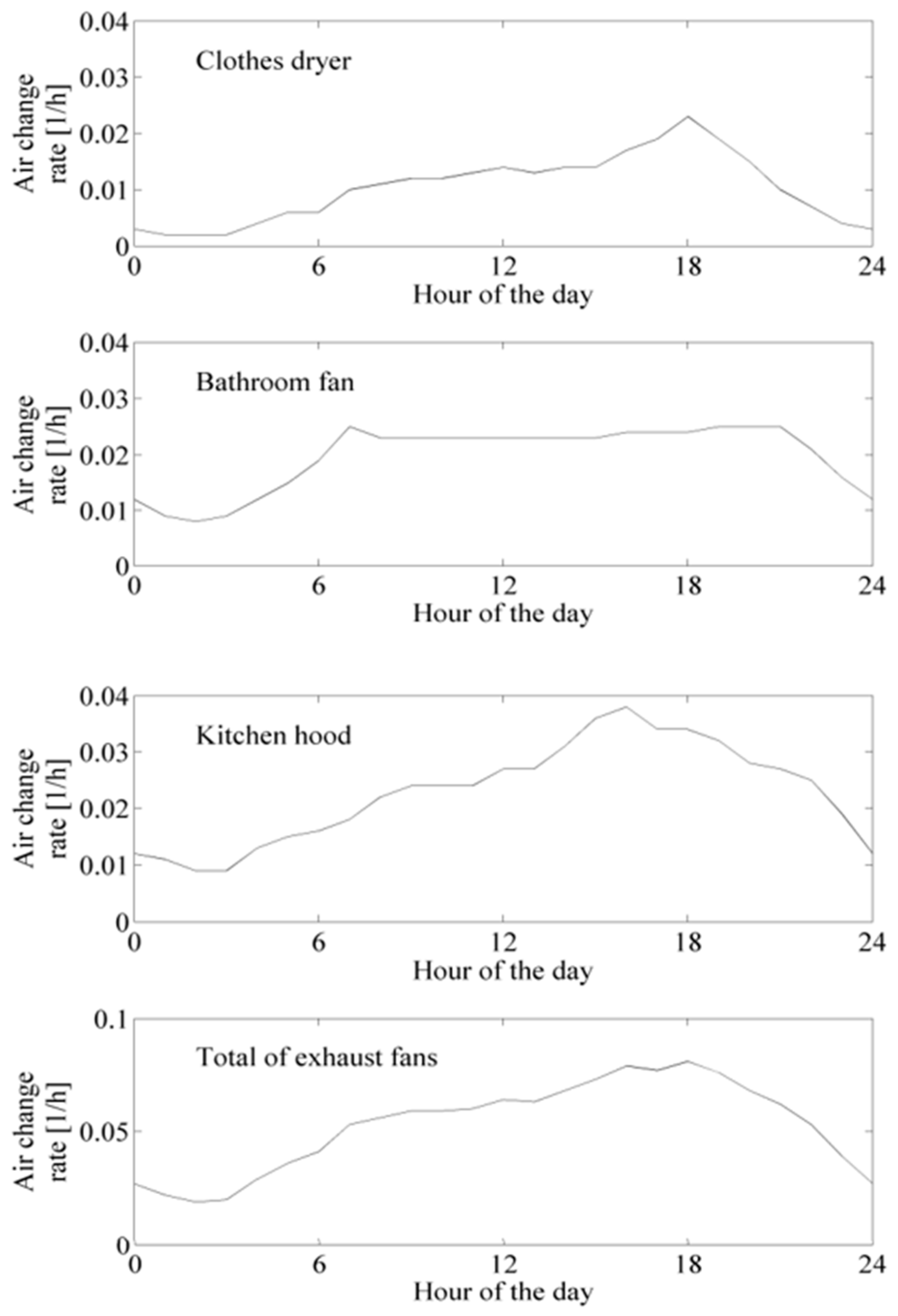 Proceedings 23 00008 g003
