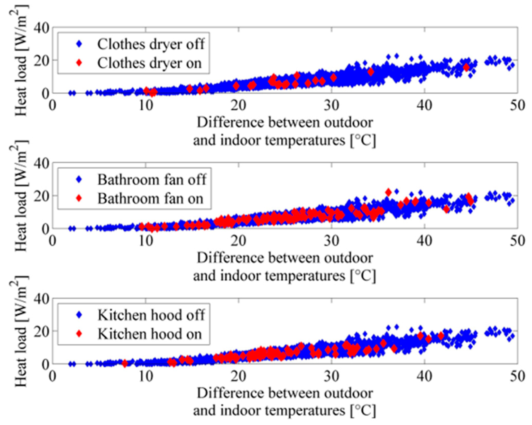 Proceedings 23 00008 g004