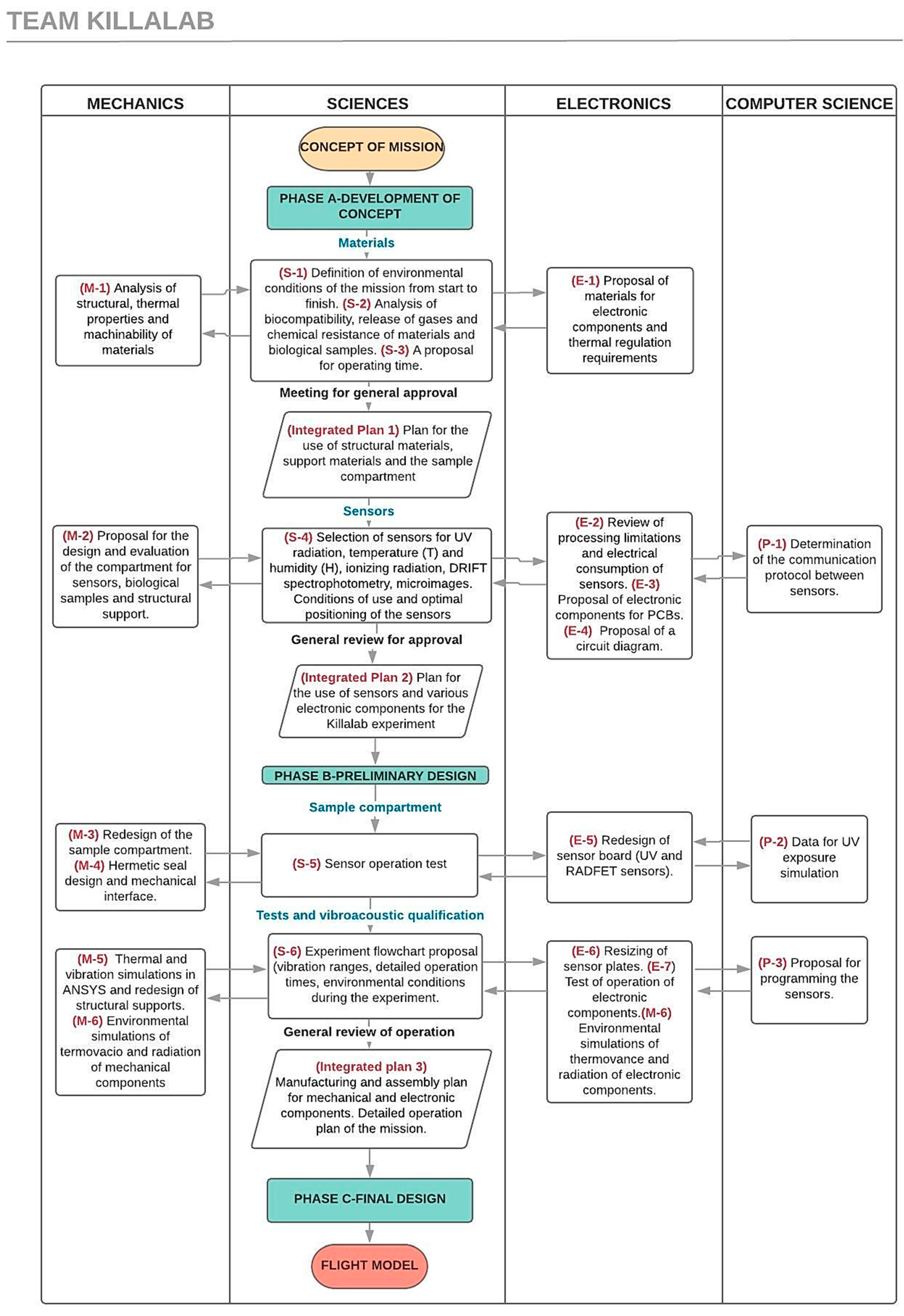 Proceedings 24 00002 g002
