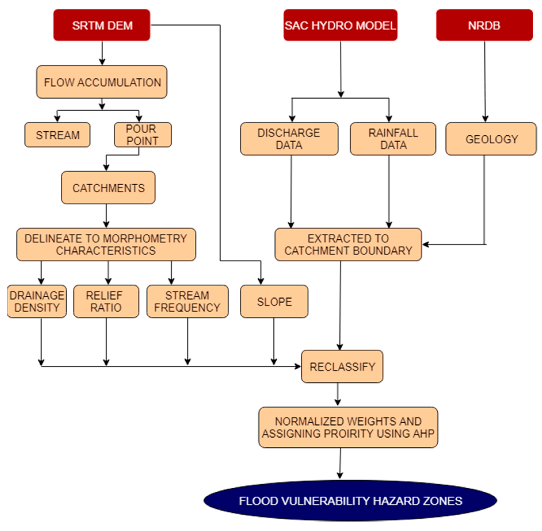 Proceedings 24 00013 g002