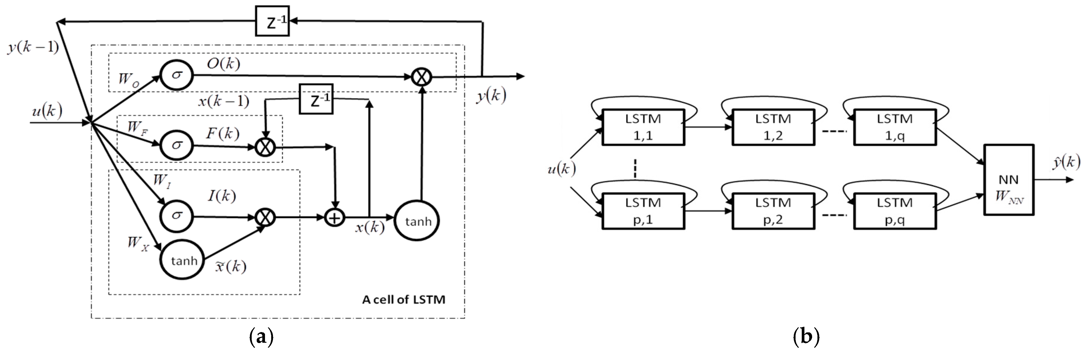 Proceedings 24 00022 g001