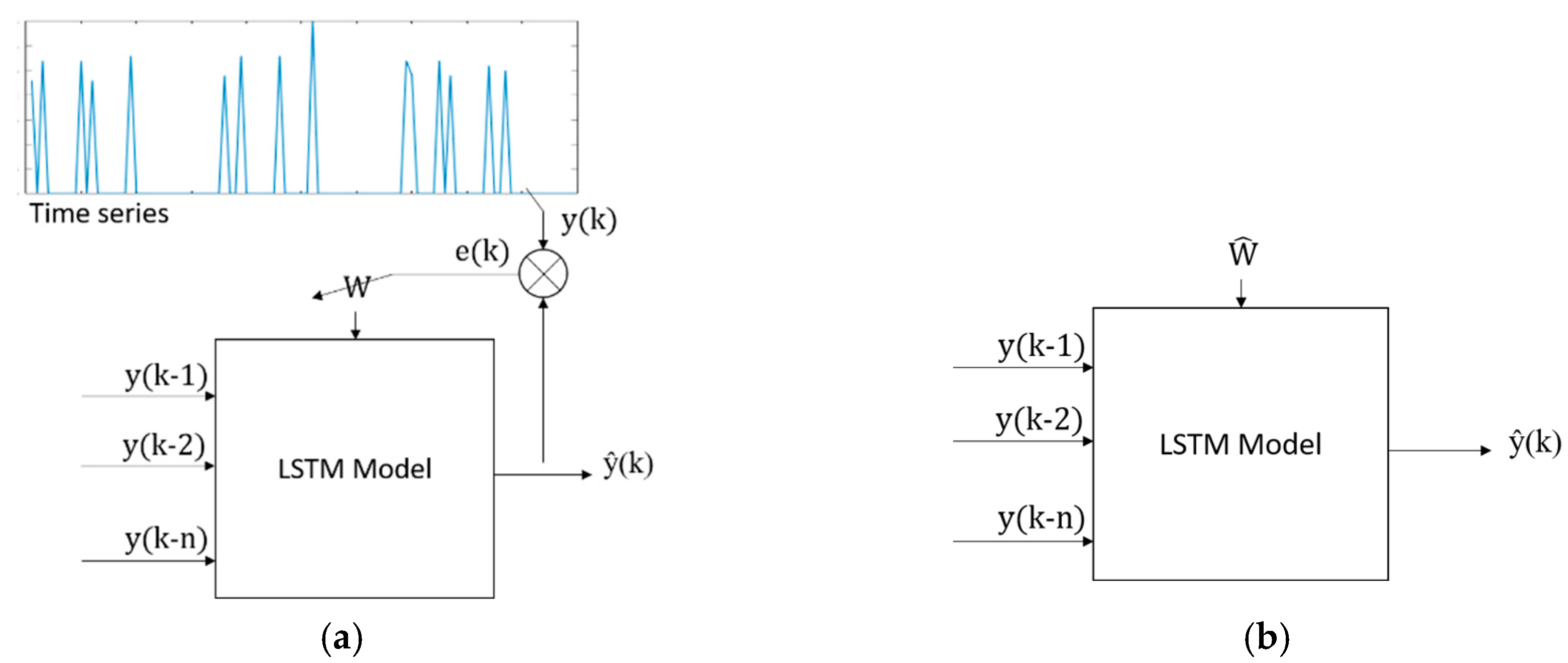 Proceedings 24 00022 g002