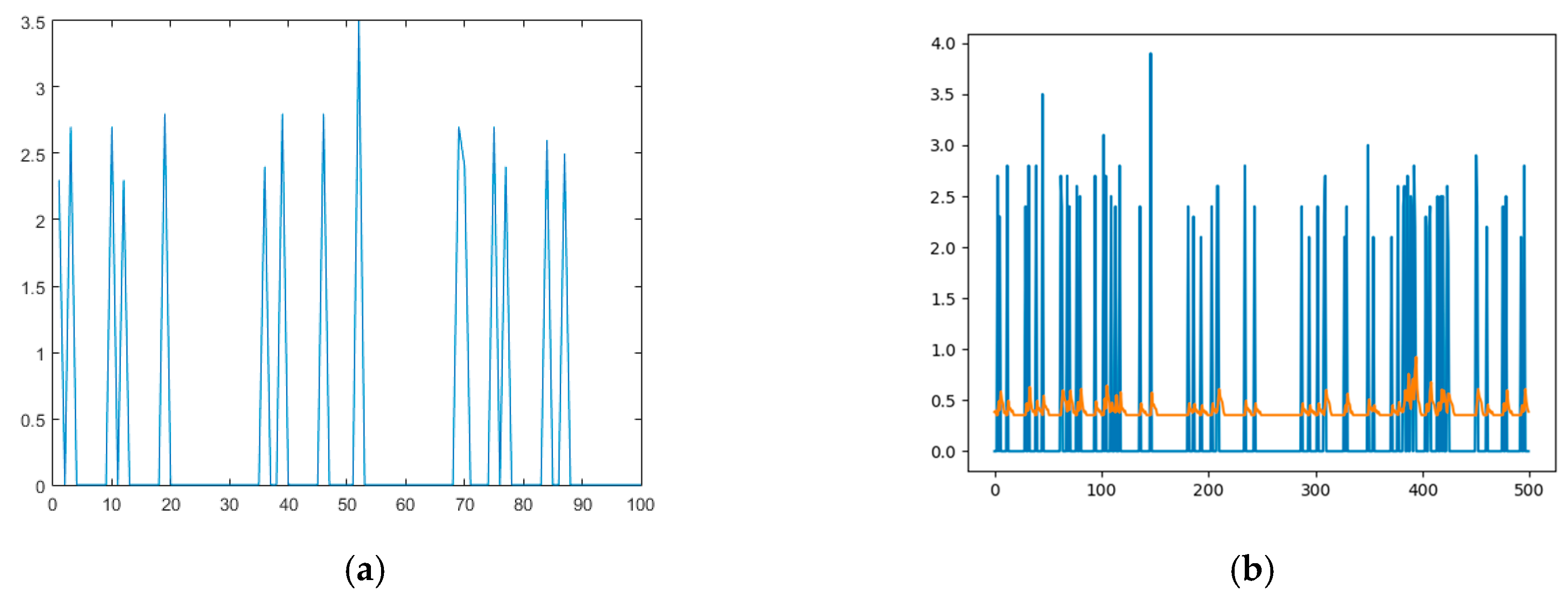 Proceedings 24 00022 g003