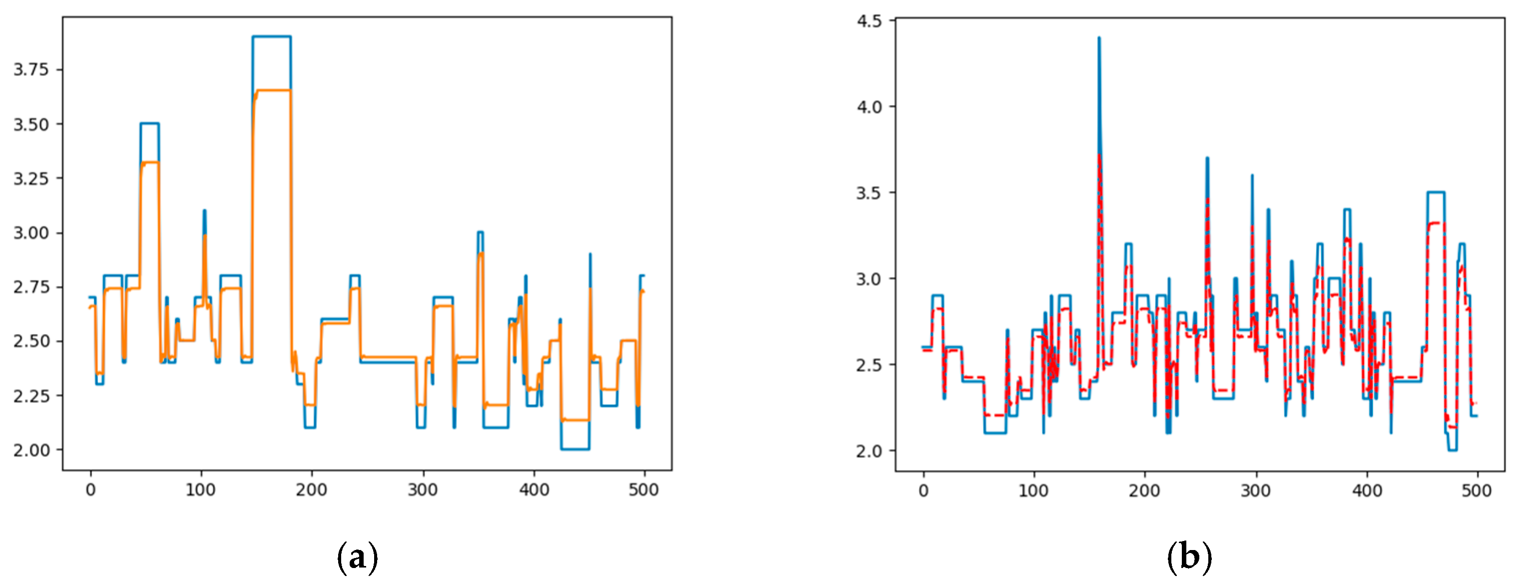 Proceedings 24 00022 g005