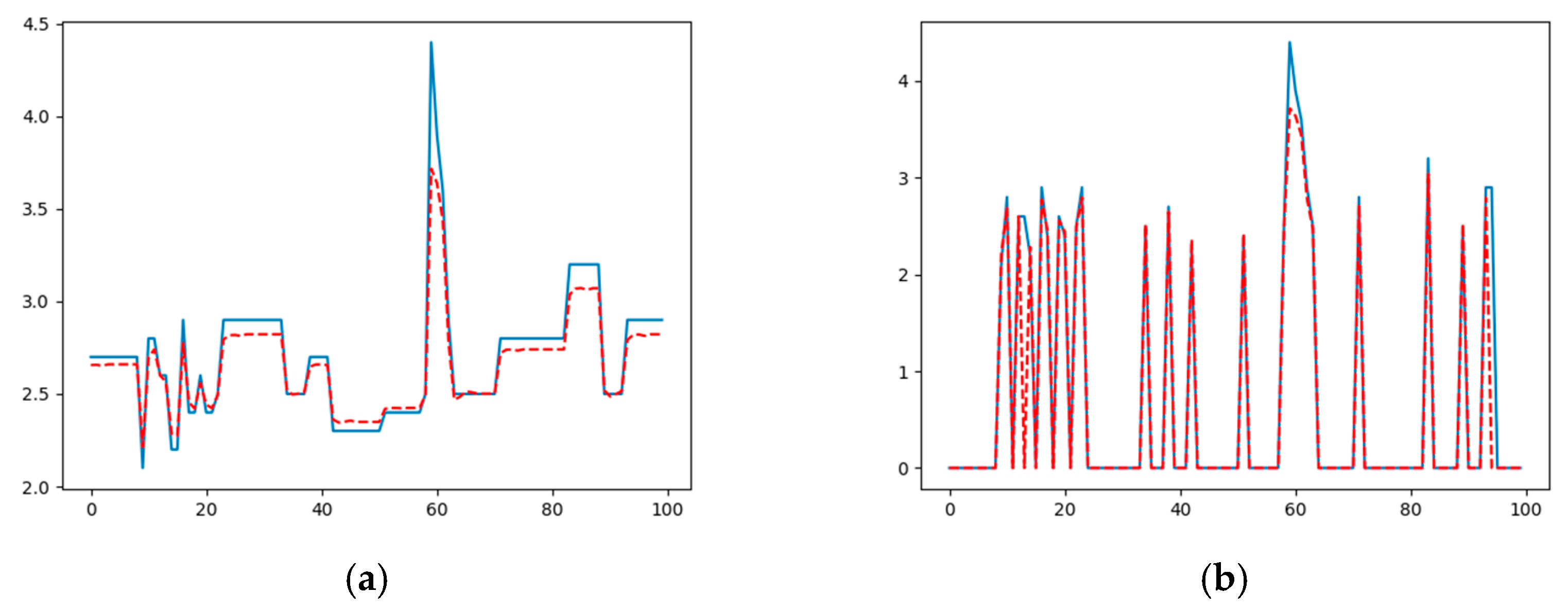 Proceedings 24 00022 g006