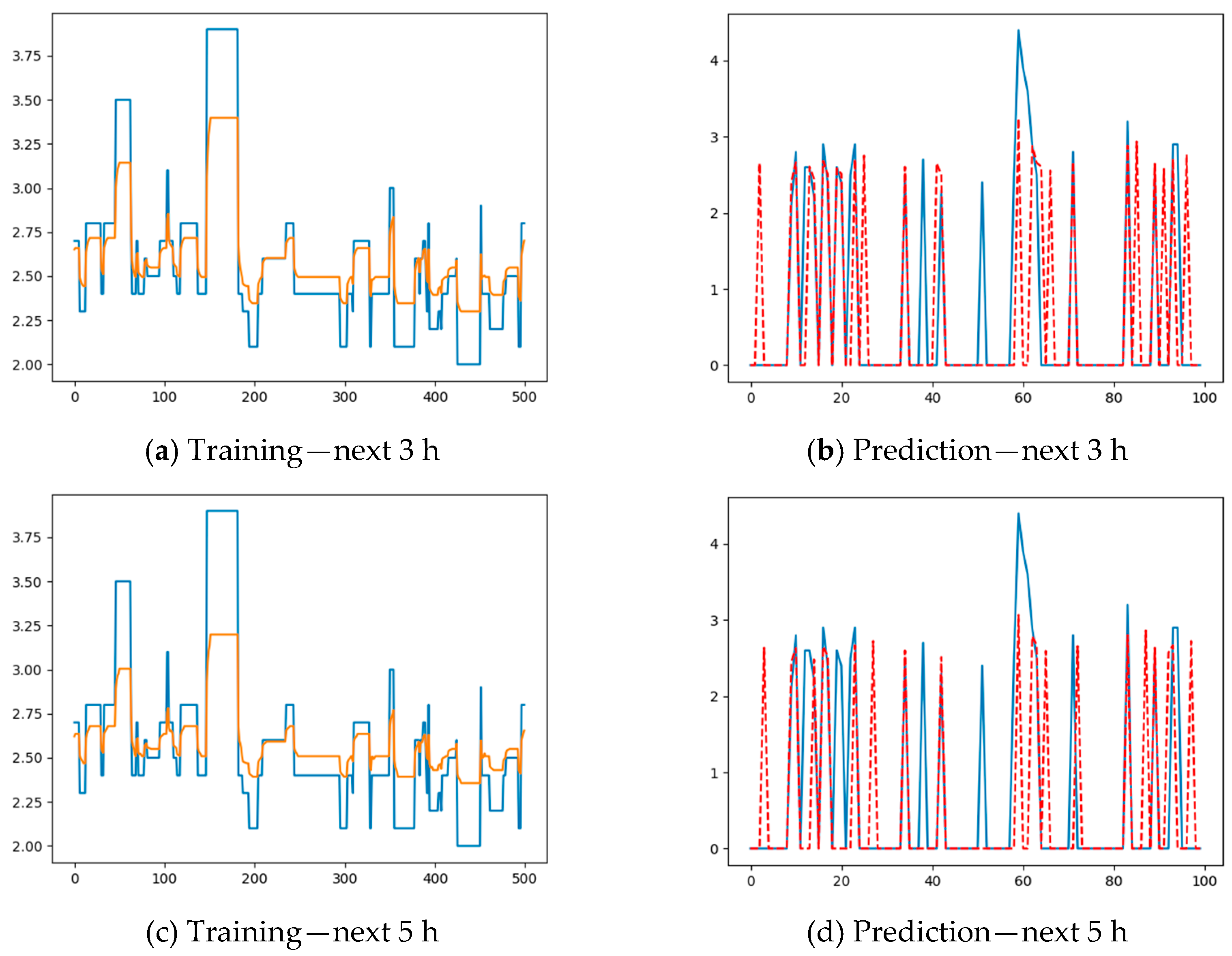 Proceedings 24 00022 g007