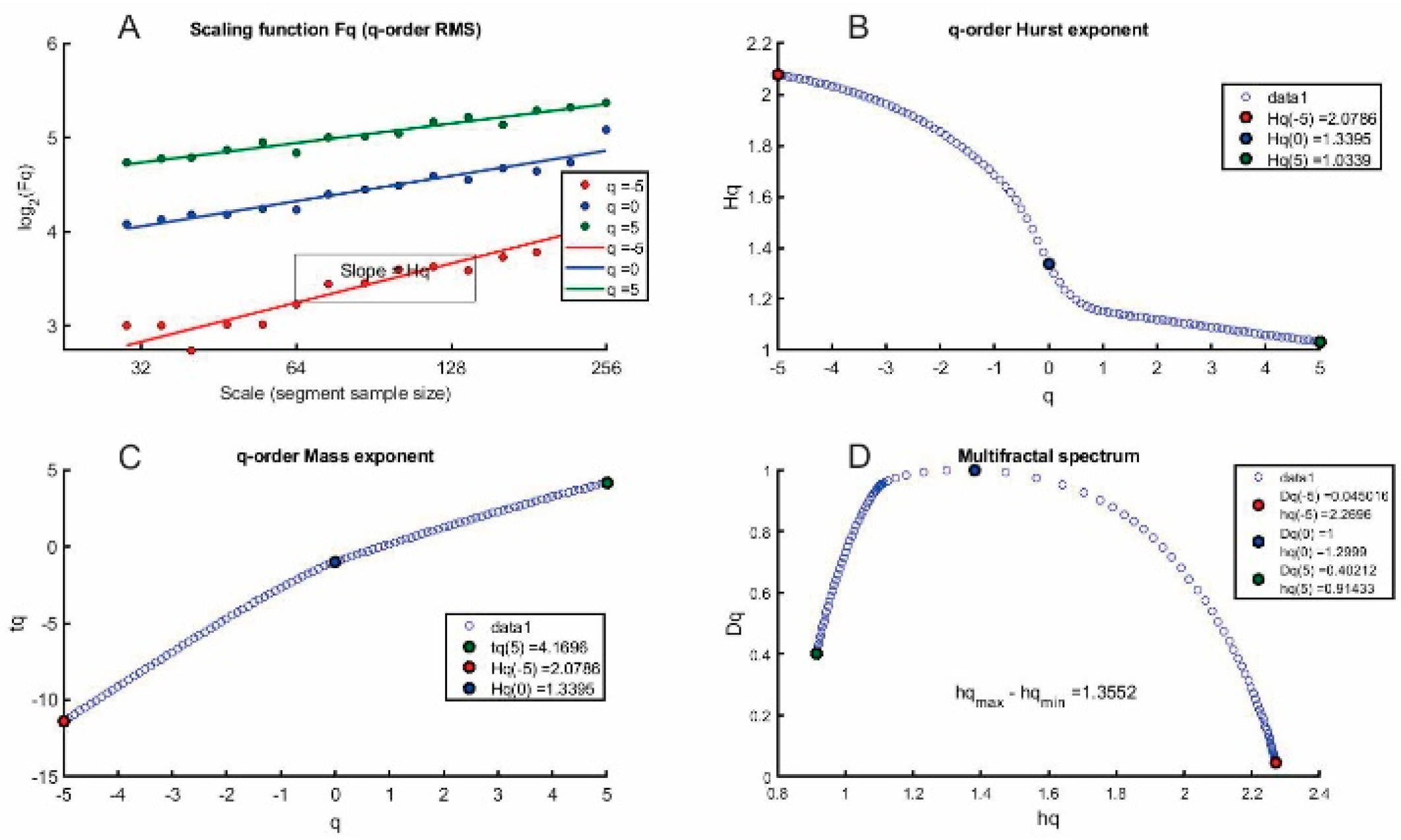 Proceedings 24 00027 g004