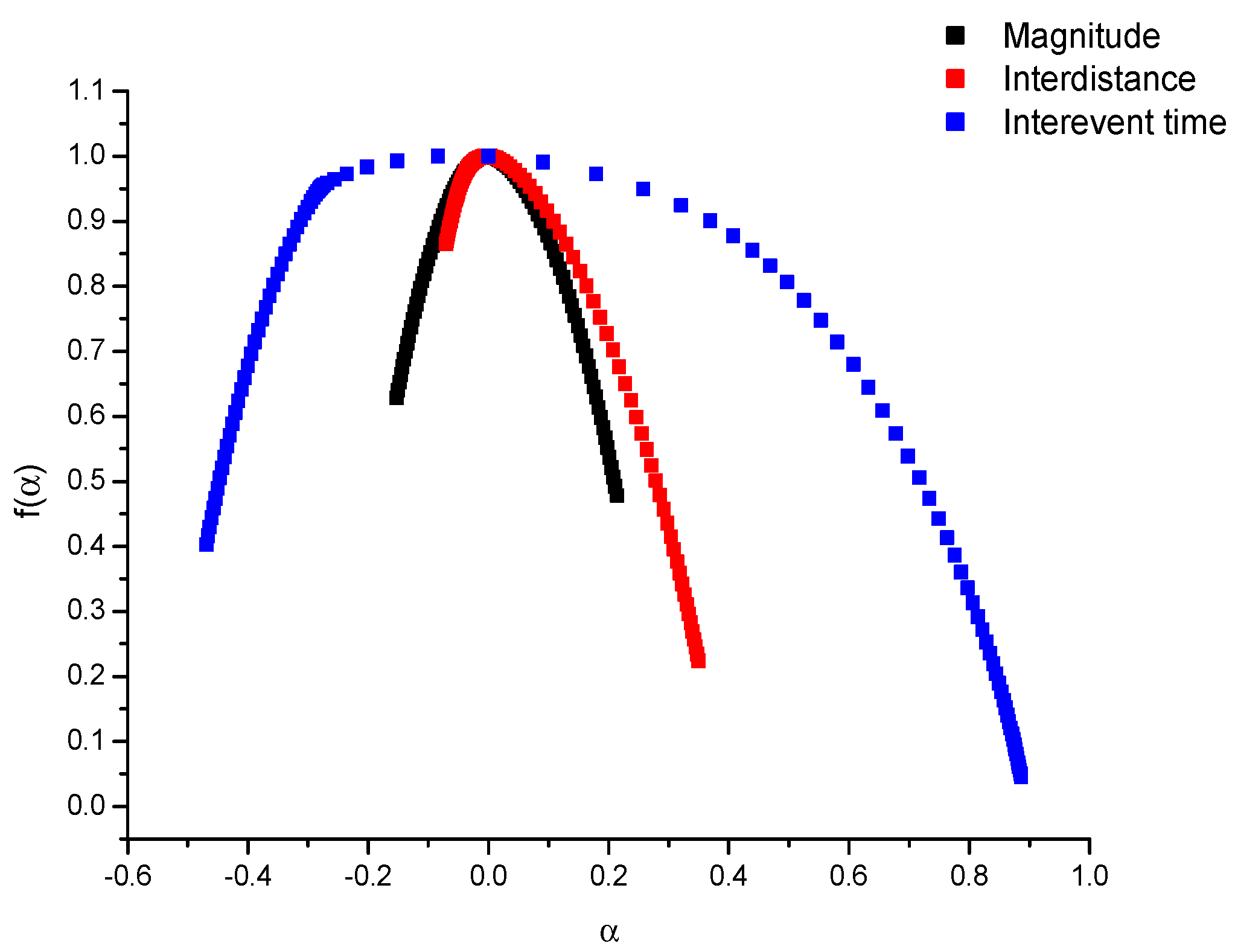 Proceedings 24 00027 g005