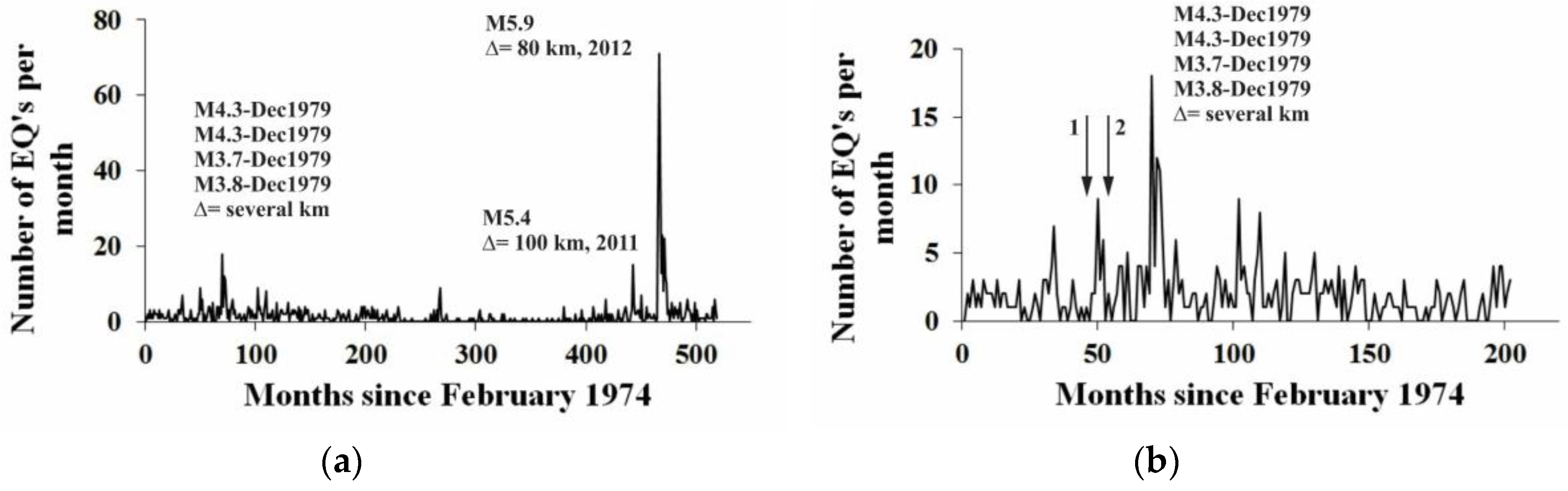 Proceedings 24 00028 g004