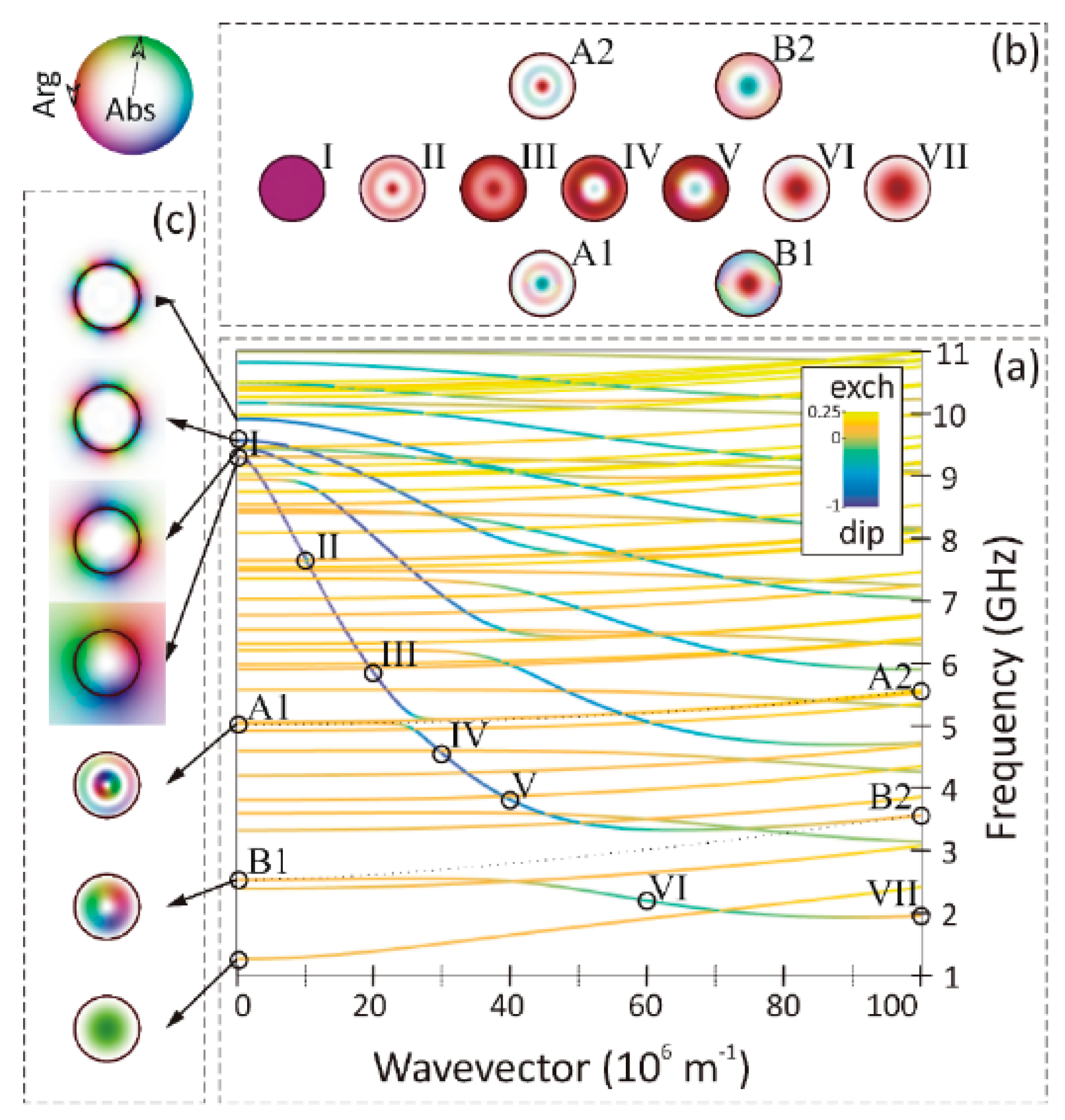 Proceedings 26 00025 g001