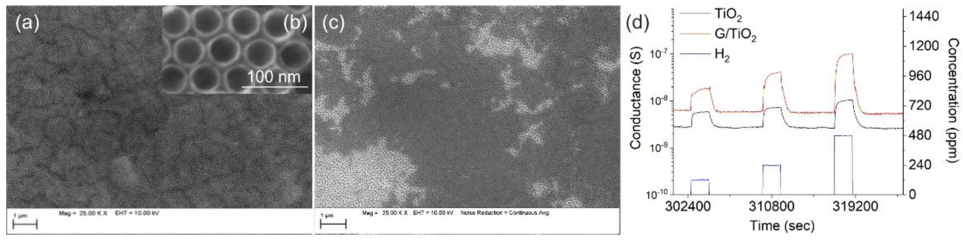 Proceedings 26 00028 g001