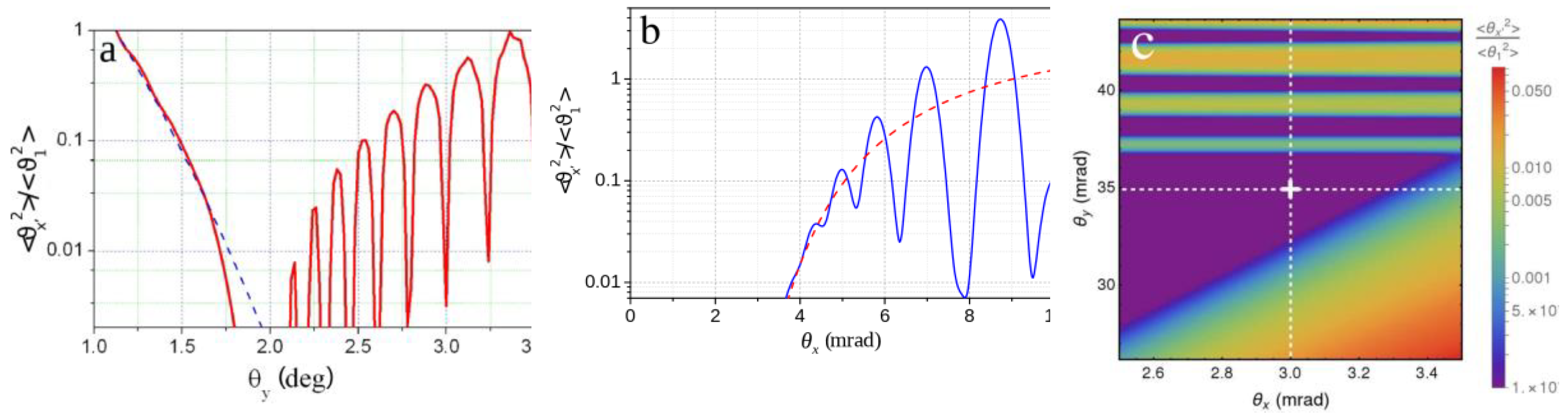 Proceedings 26 00029 g001