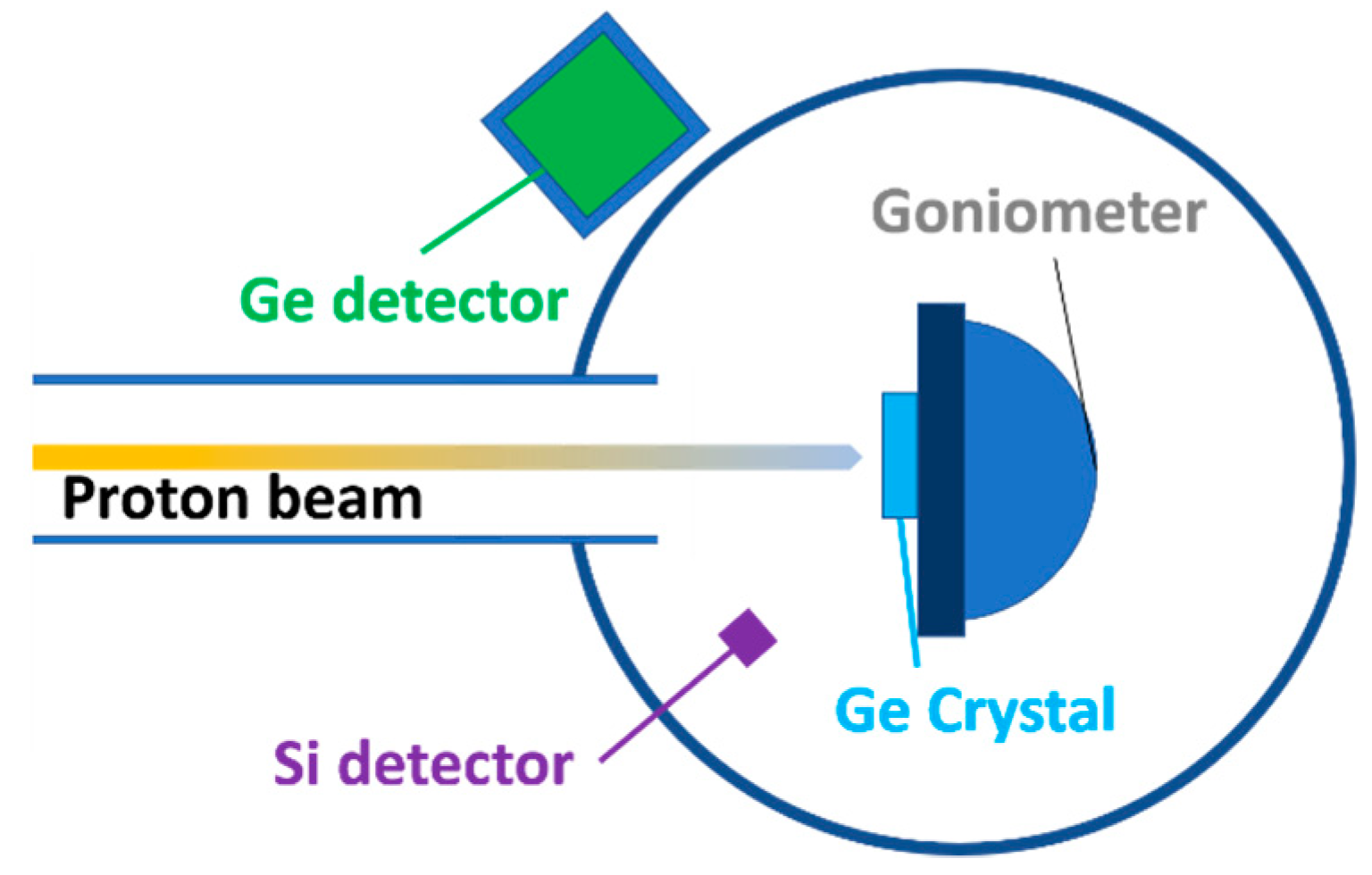 Proceedings 26 00051 g001