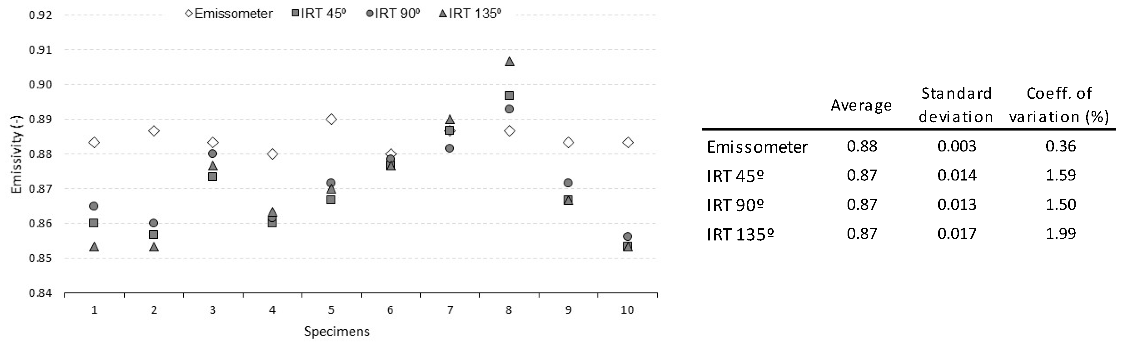 Proceedings 27 00004 g002