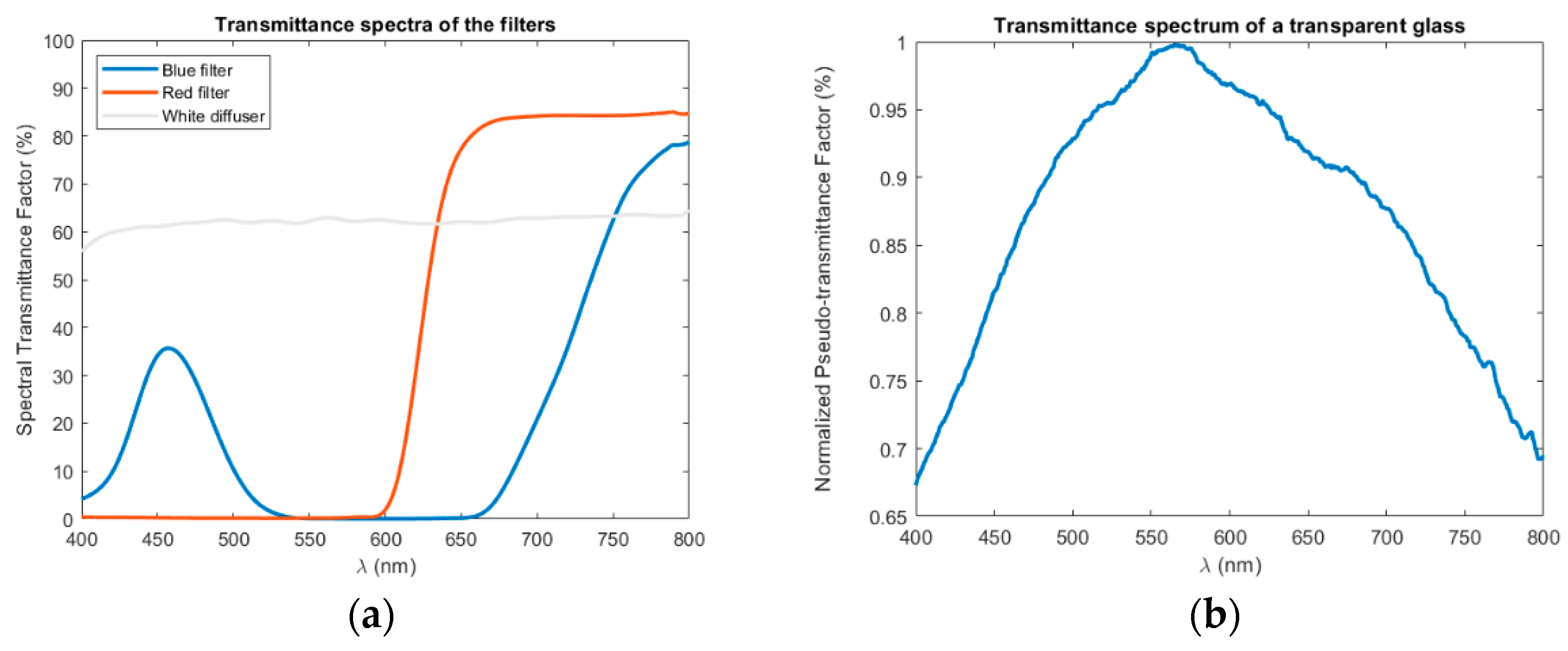 Proceedings 27 00005 g002