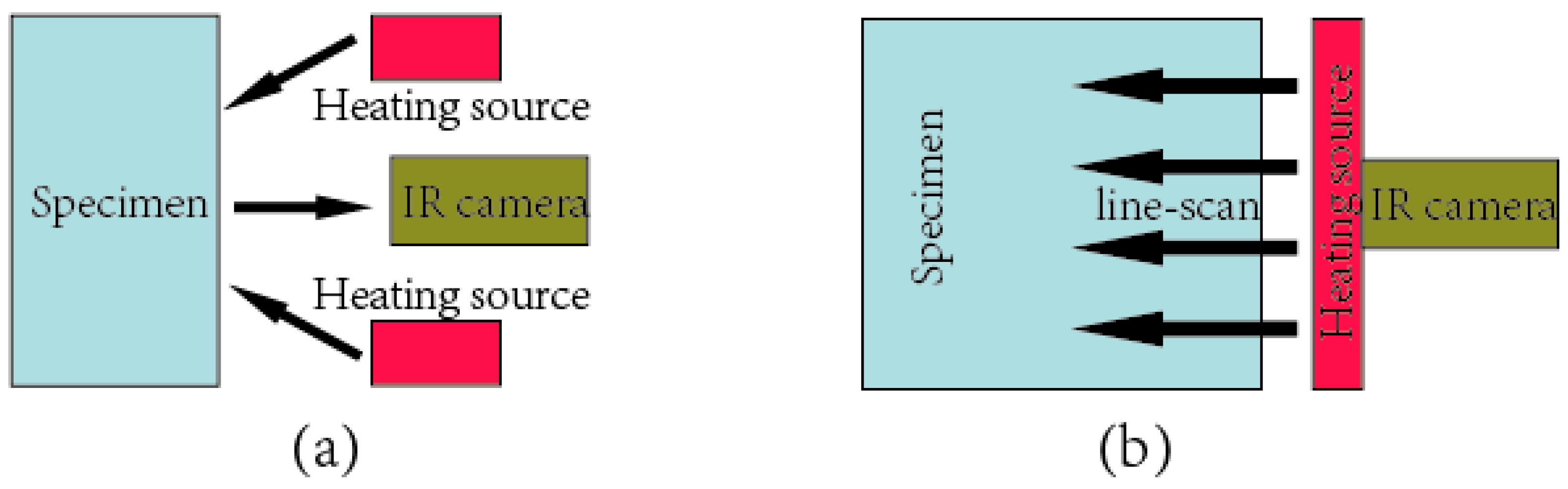 Proceedings 27 00009 g002