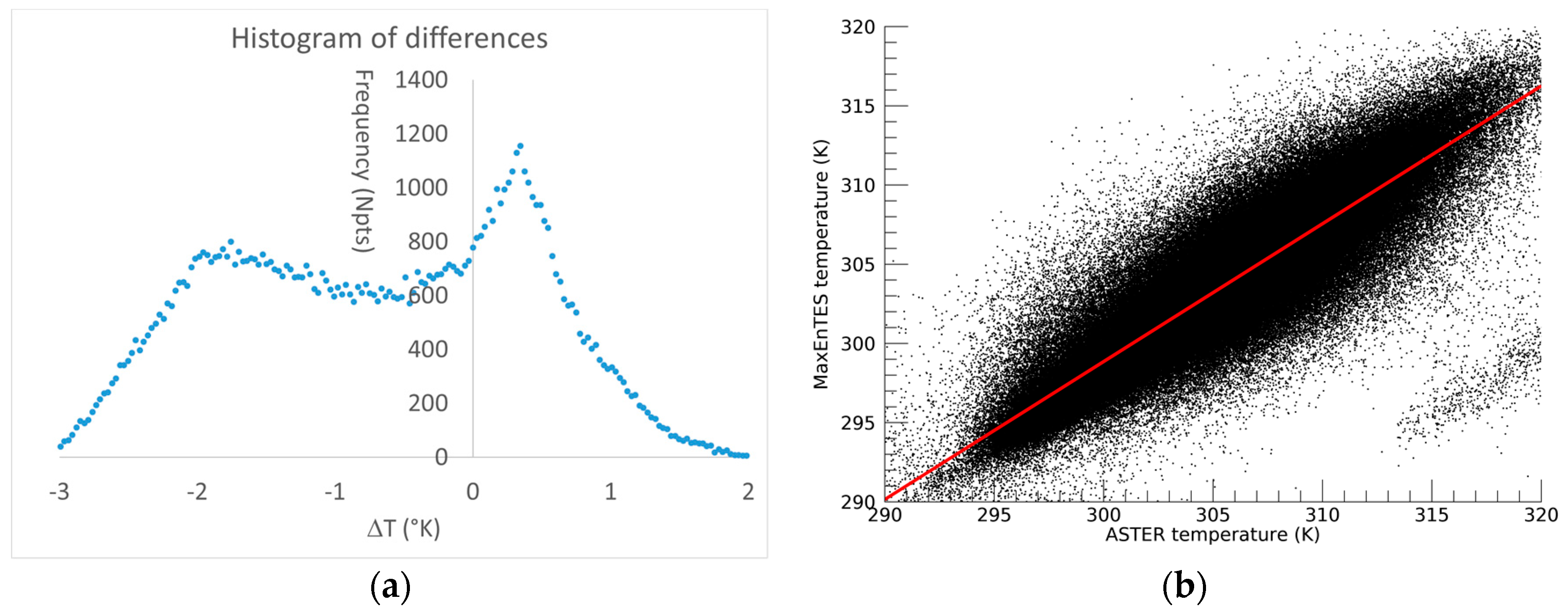 Proceedings 27 00010 g003